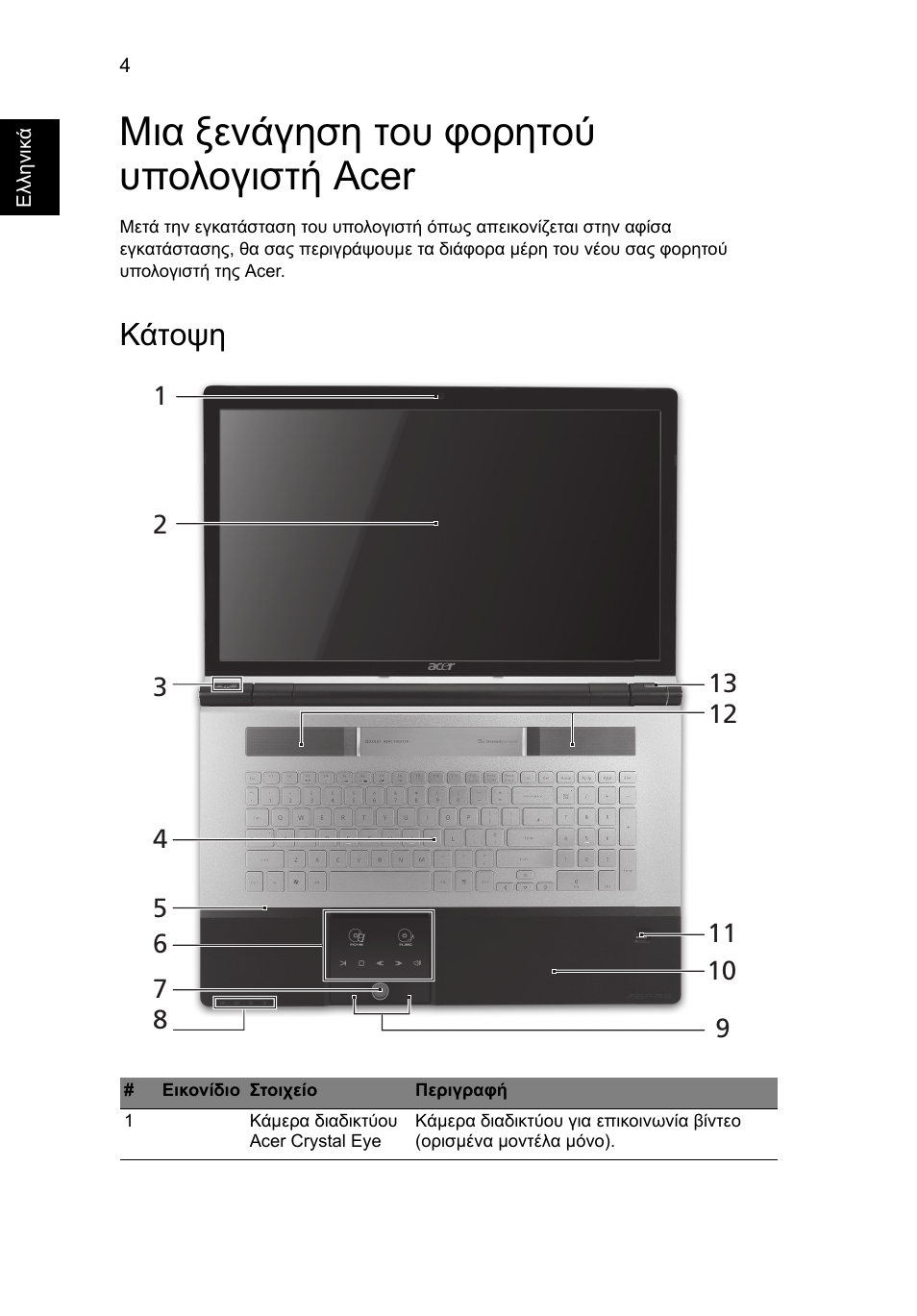Μια ξενάγηση του φορητού υπολογιστή acer, Κάτοψη | Acer Aspire 8950G User Manual | Page 286 / 378