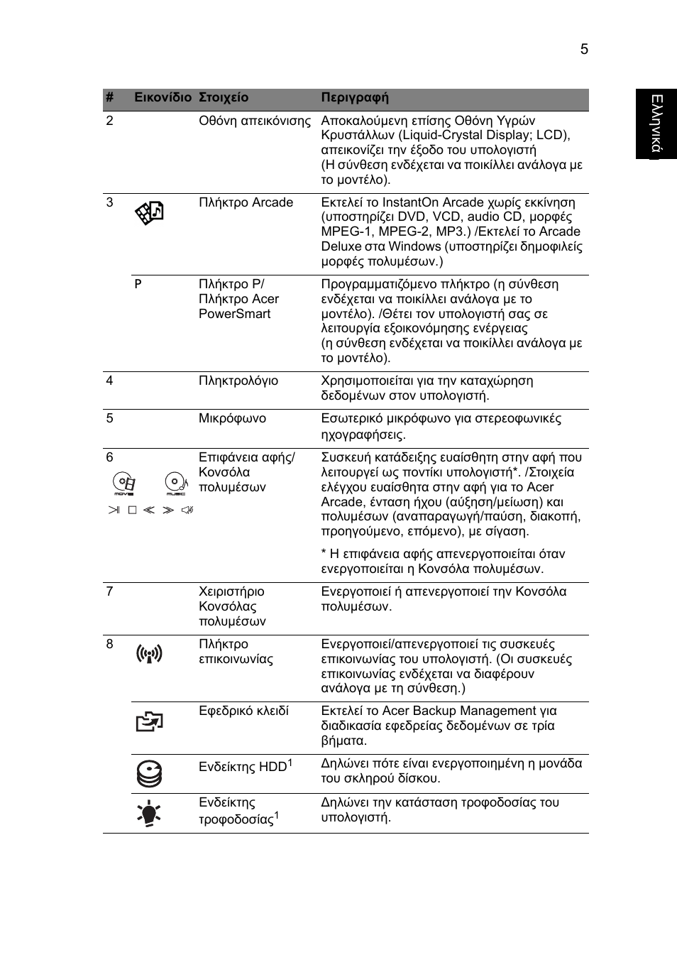 Acer Aspire 8950G User Manual | Page 287 / 378
