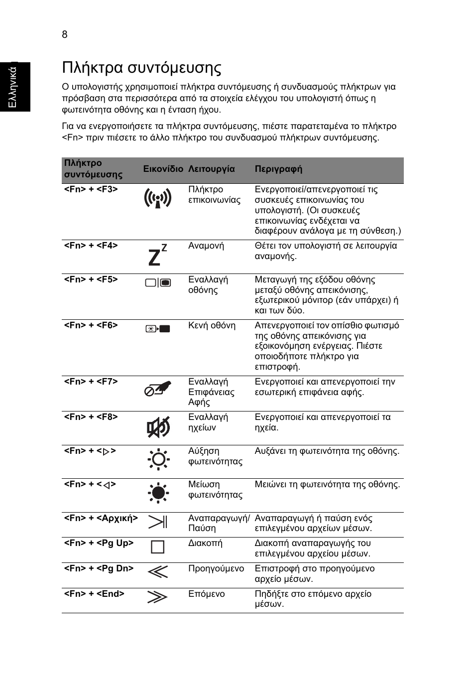 Πλήκτρα συντόµευσης | Acer Aspire 8950G User Manual | Page 290 / 378