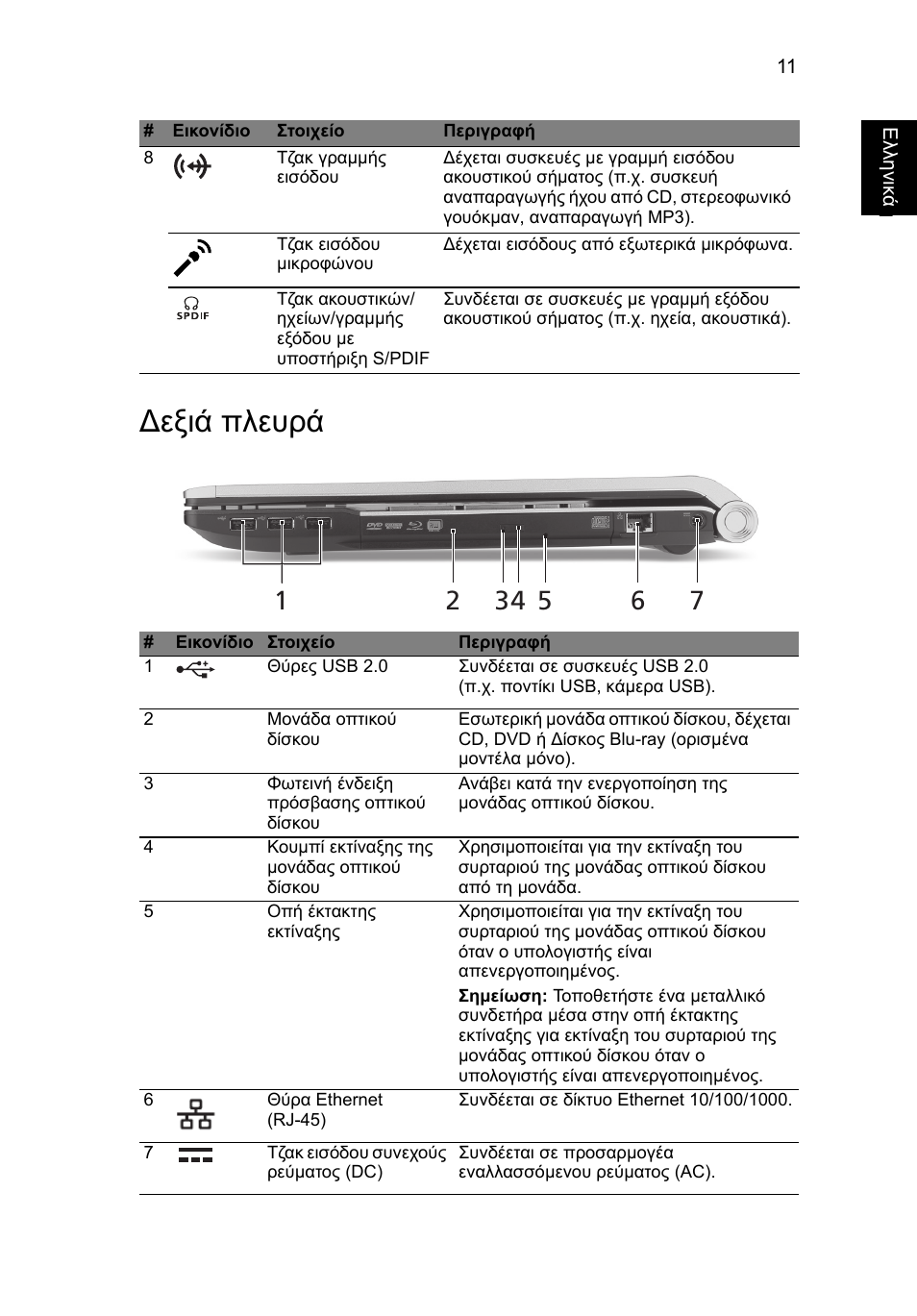 Εξιά πλευρά | Acer Aspire 8950G User Manual | Page 293 / 378