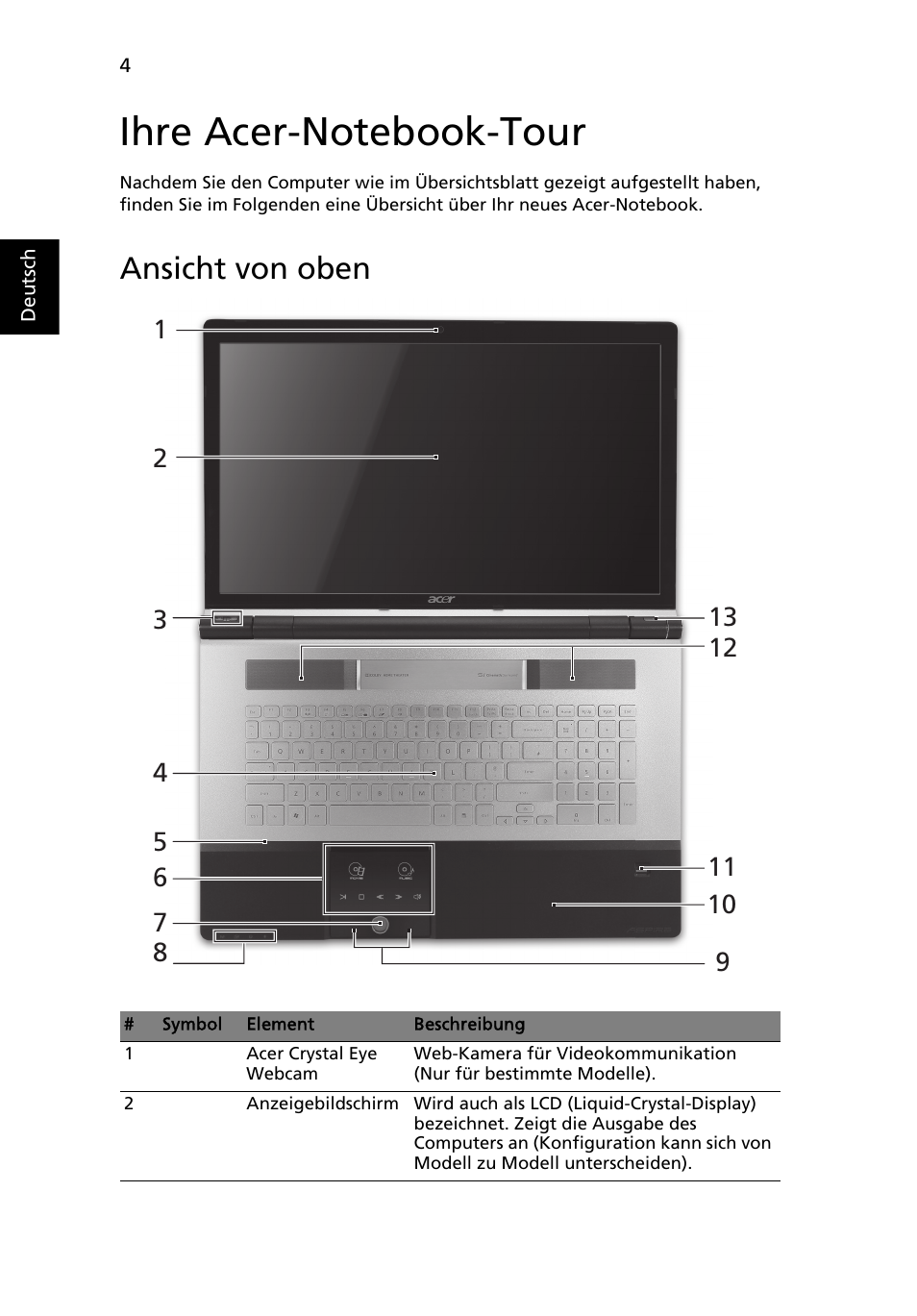 Ihre acer-notebook-tour, Ansicht von oben | Acer Aspire 8950G User Manual | Page 30 / 378