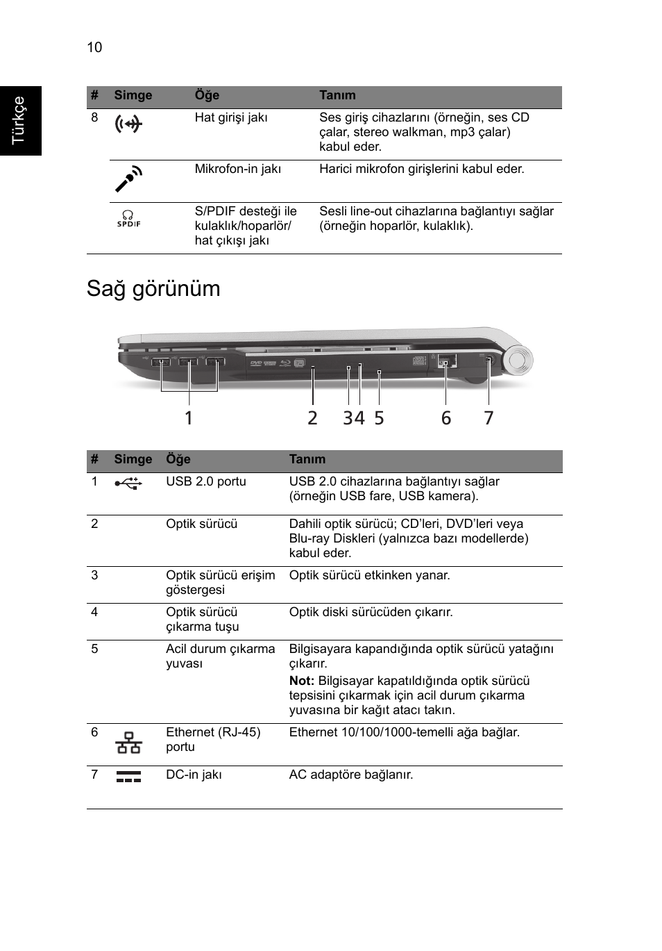 Sağ görünüm | Acer Aspire 8950G User Manual | Page 304 / 378