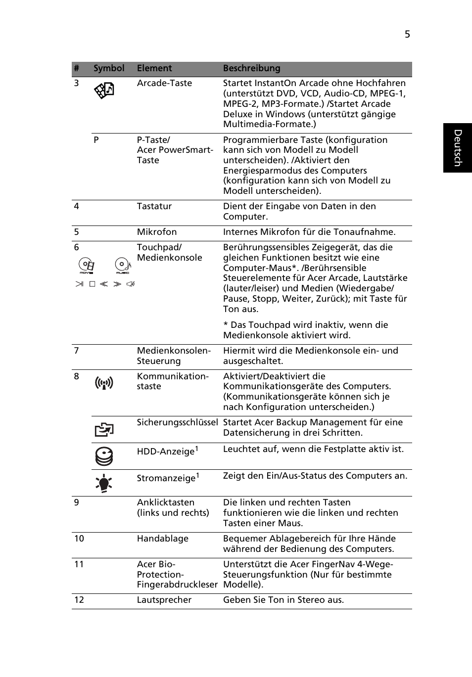 Acer Aspire 8950G User Manual | Page 31 / 378