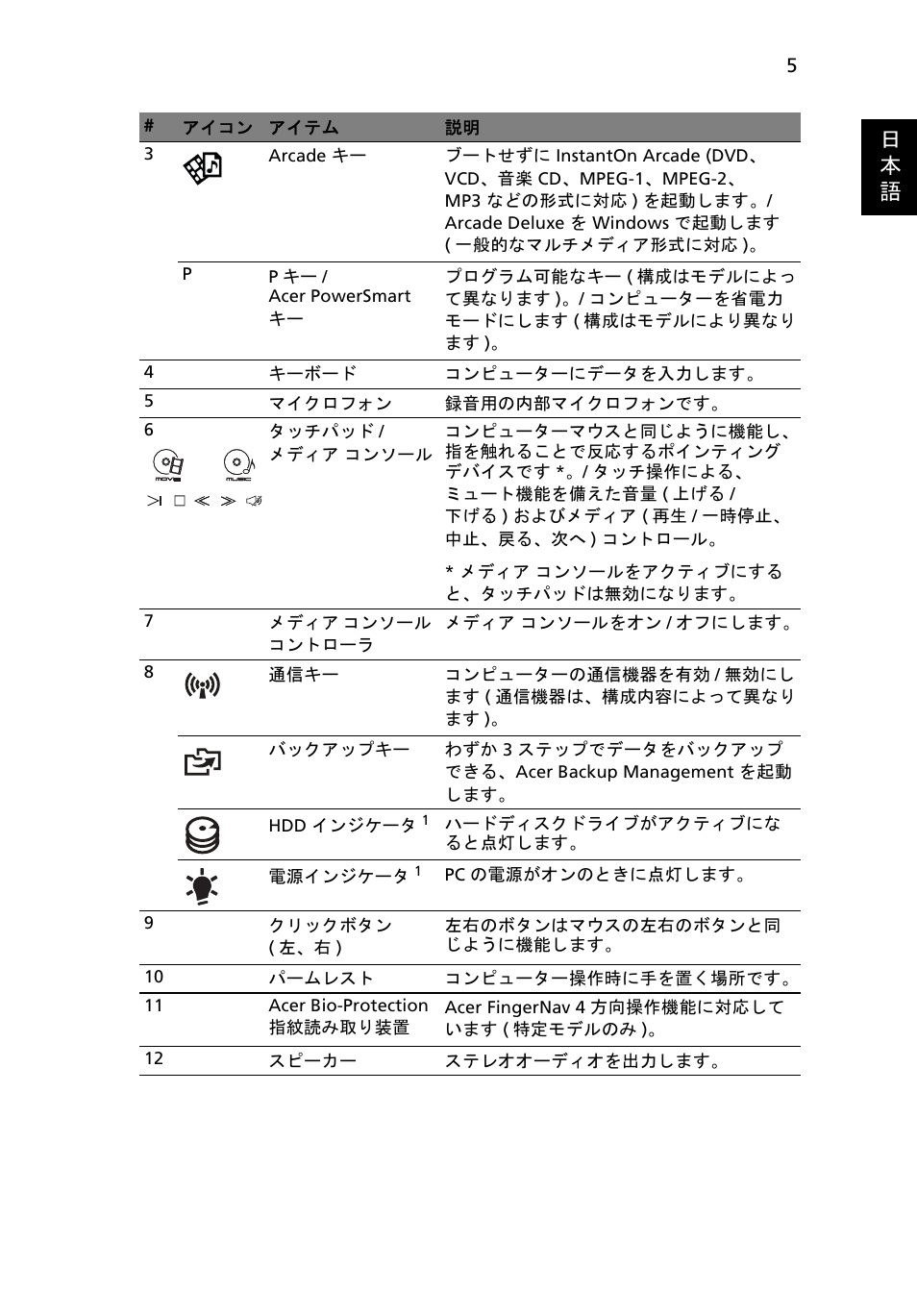 日 本 語 | Acer Aspire 8950G User Manual | Page 311 / 378