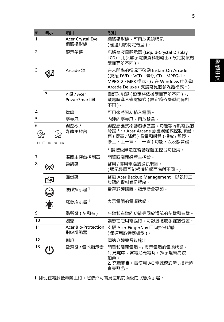 繁 體 中 文 | Acer Aspire 8950G User Manual | Page 335 / 378