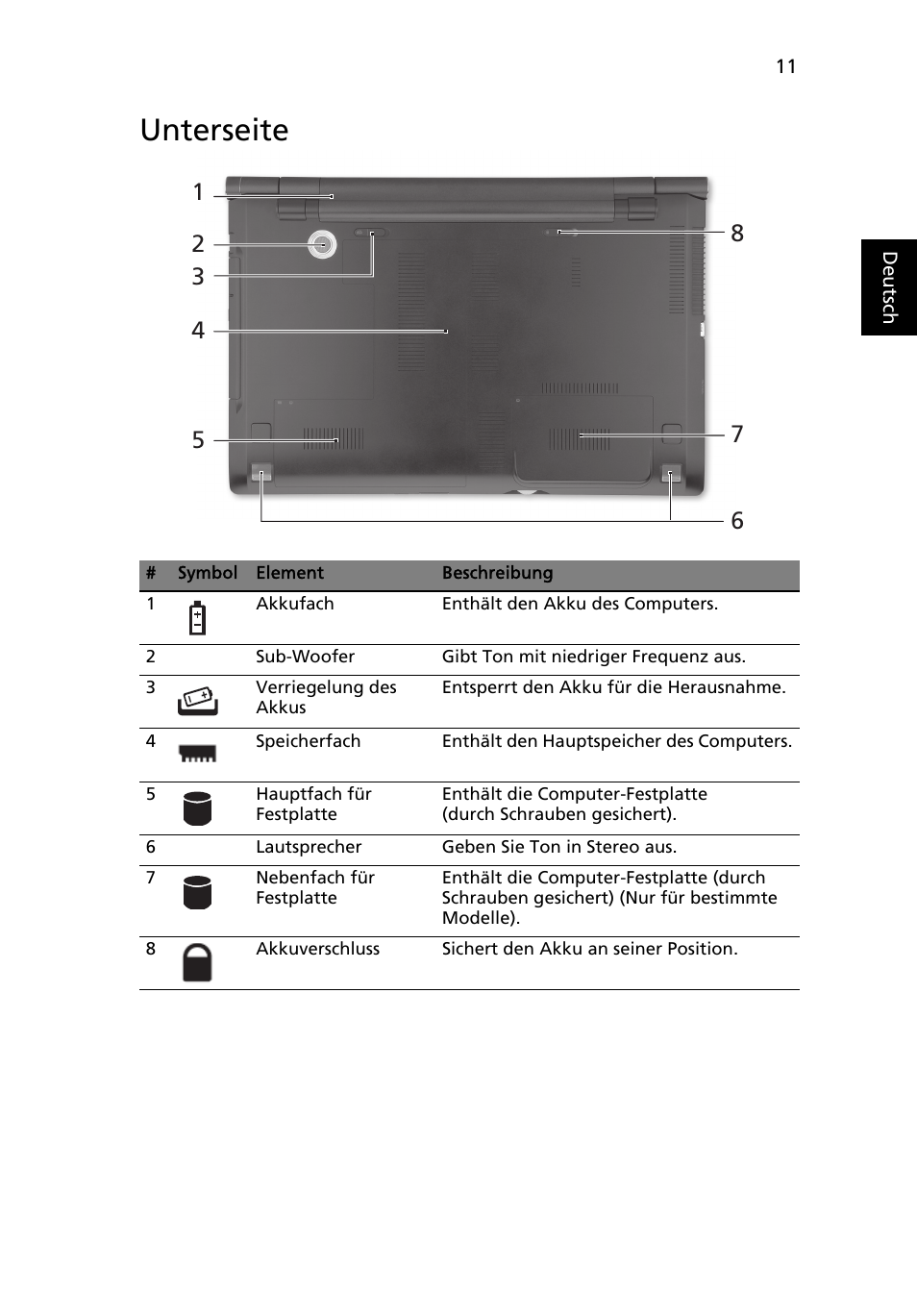 Unterseite | Acer Aspire 8950G User Manual | Page 37 / 378