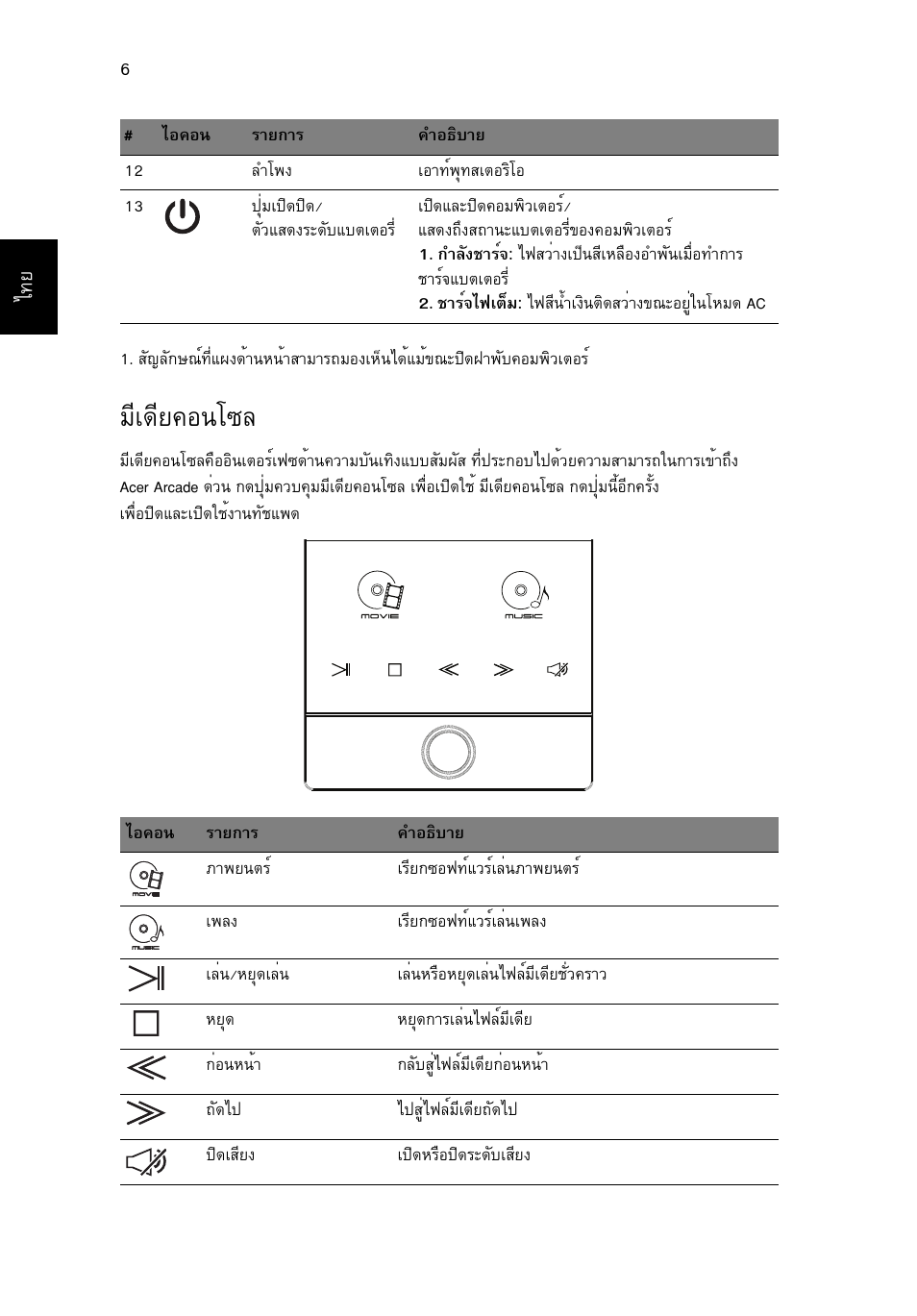 มีเดียคอนโซล, Бха´хв¤н¹в«е | Acer Aspire 8950G User Manual | Page 372 / 378