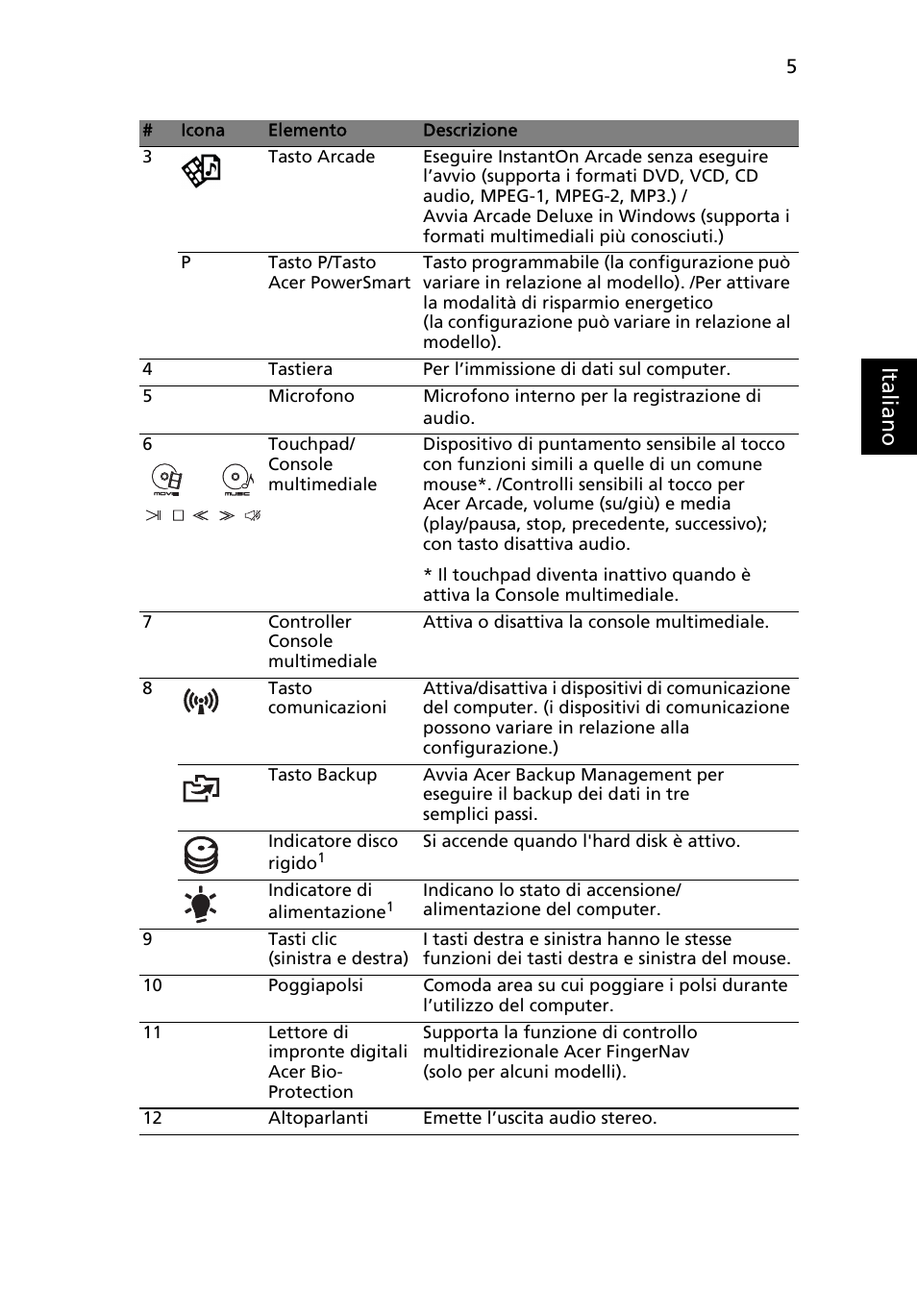 Ital ia no | Acer Aspire 8950G User Manual | Page 43 / 378