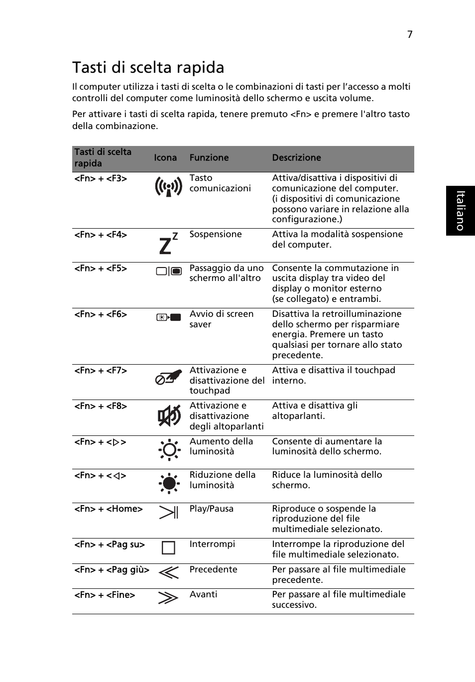 Tasti di scelta rapida, Ital ia no | Acer Aspire 8950G User Manual | Page 45 / 378