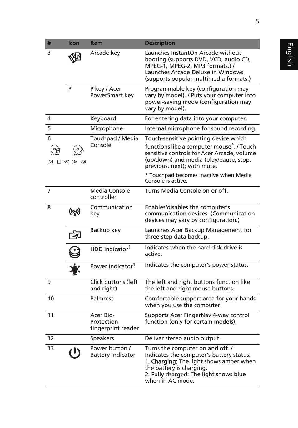 Eng lis h | Acer Aspire 8950G User Manual | Page 7 / 378