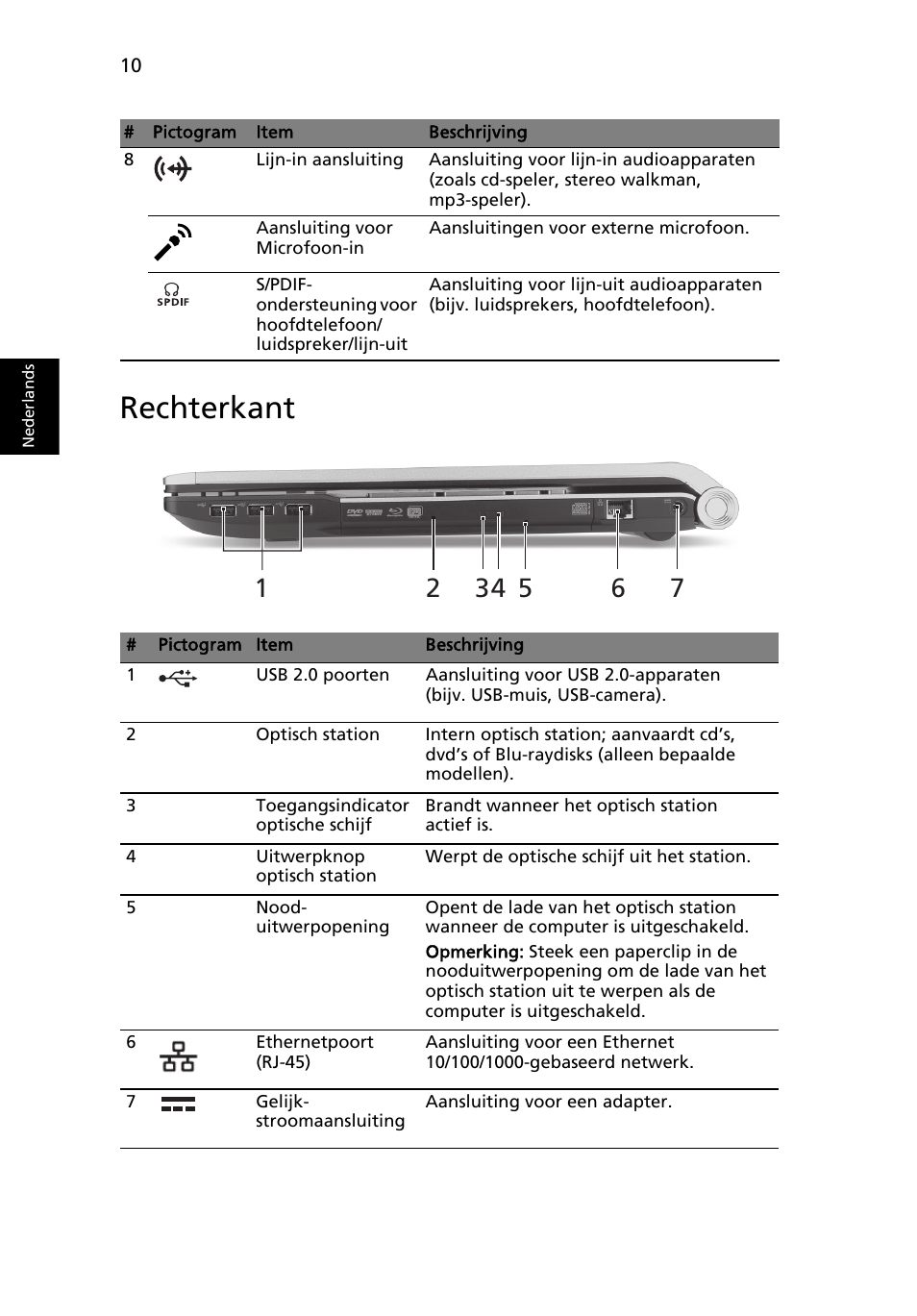 Rechterkant | Acer Aspire 8950G User Manual | Page 88 / 378