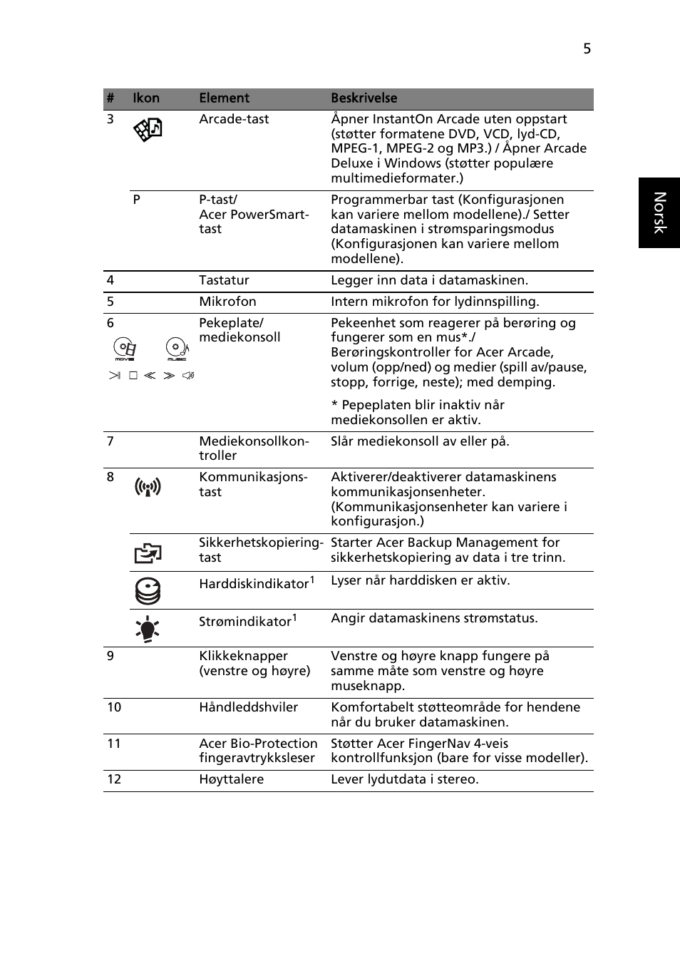 Norsk | Acer Aspire 8950G User Manual | Page 95 / 378