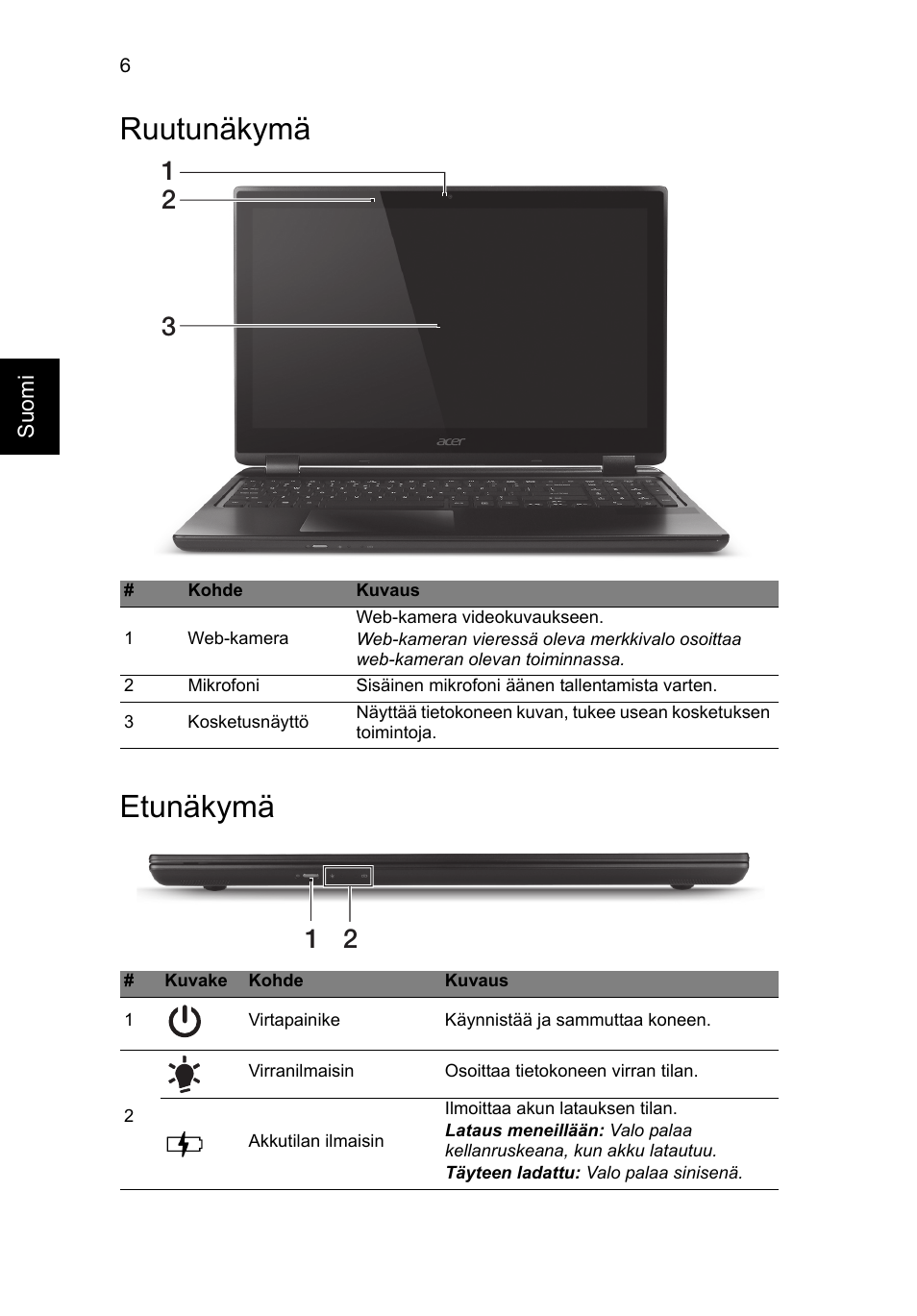 Ruutunäkymä, Etunäkymä, Ruutunäkymä etunäkymä | Acer Aspire M3-581PT User Manual | Page 130 / 364