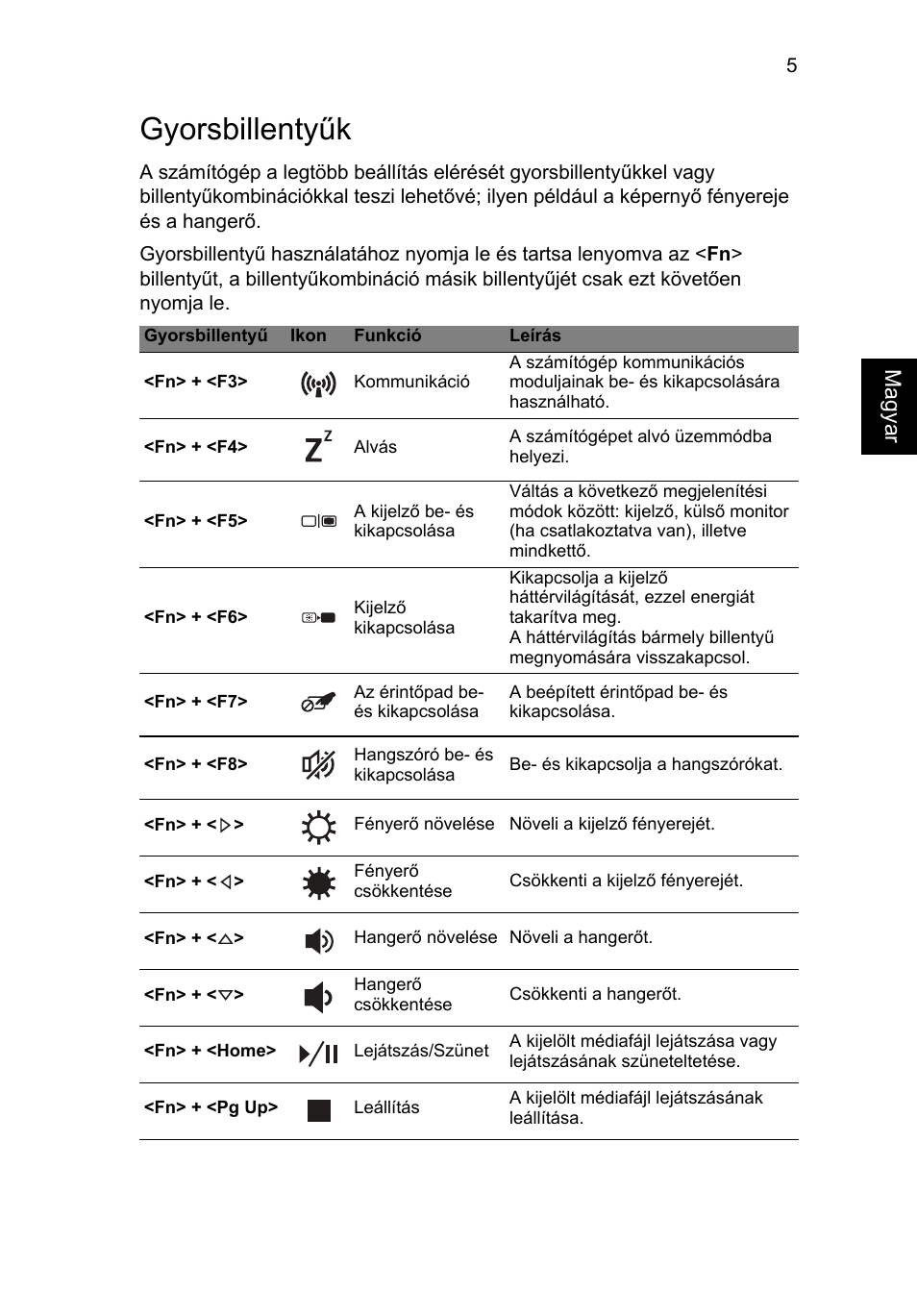 Gyorsbillentyűk | Acer Aspire M3-581PT User Manual | Page 165 / 364