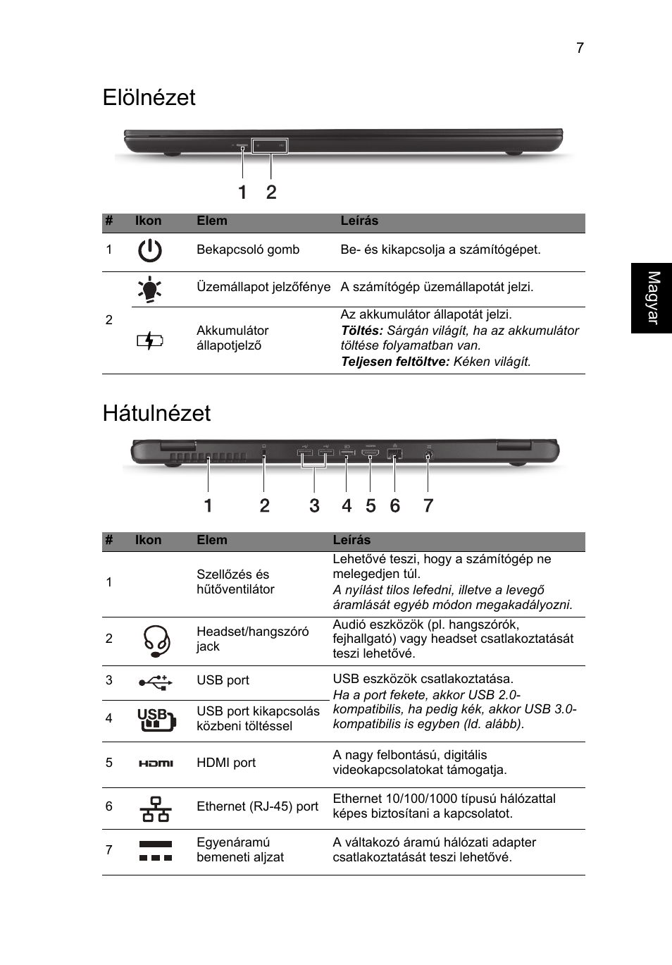 Elölnézet, Hátulnézet, Elölnézet hátulnézet | Acer Aspire M3-581PT User Manual | Page 167 / 364