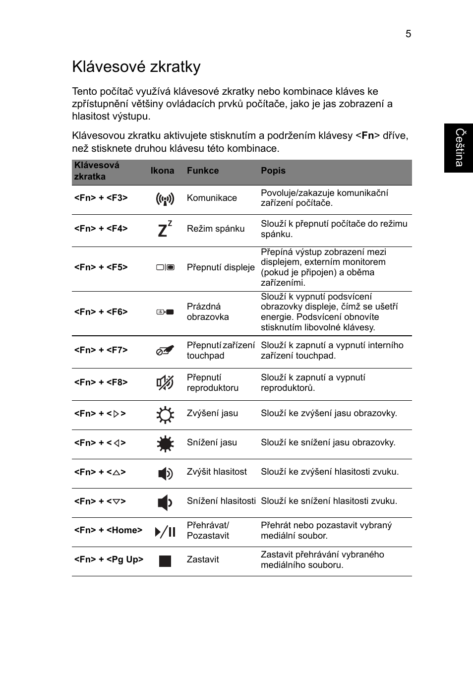 Klávesové zkratky | Acer Aspire M3-581PT User Manual | Page 177 / 364