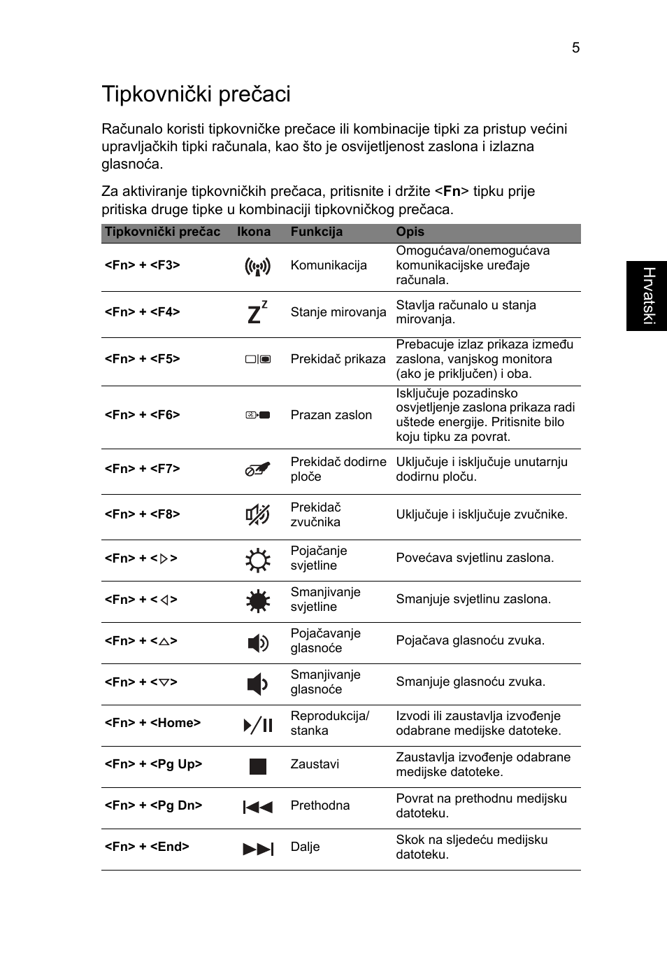 Tipkovnički prečaci, Hrvatsk i | Acer Aspire M3-581PT User Manual | Page 213 / 364