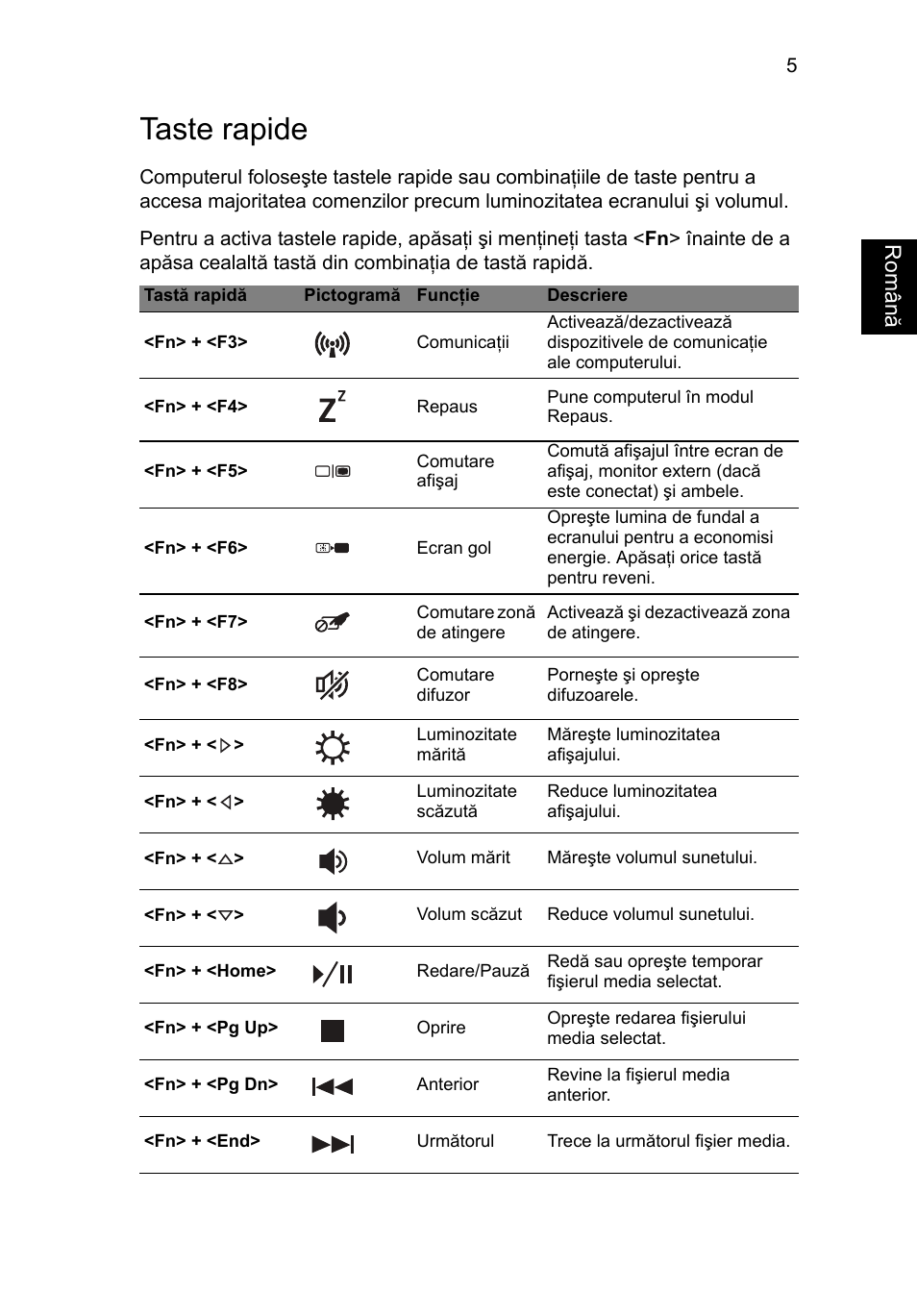 Taste rapide, Român ă | Acer Aspire M3-581PT User Manual | Page 225 / 364
