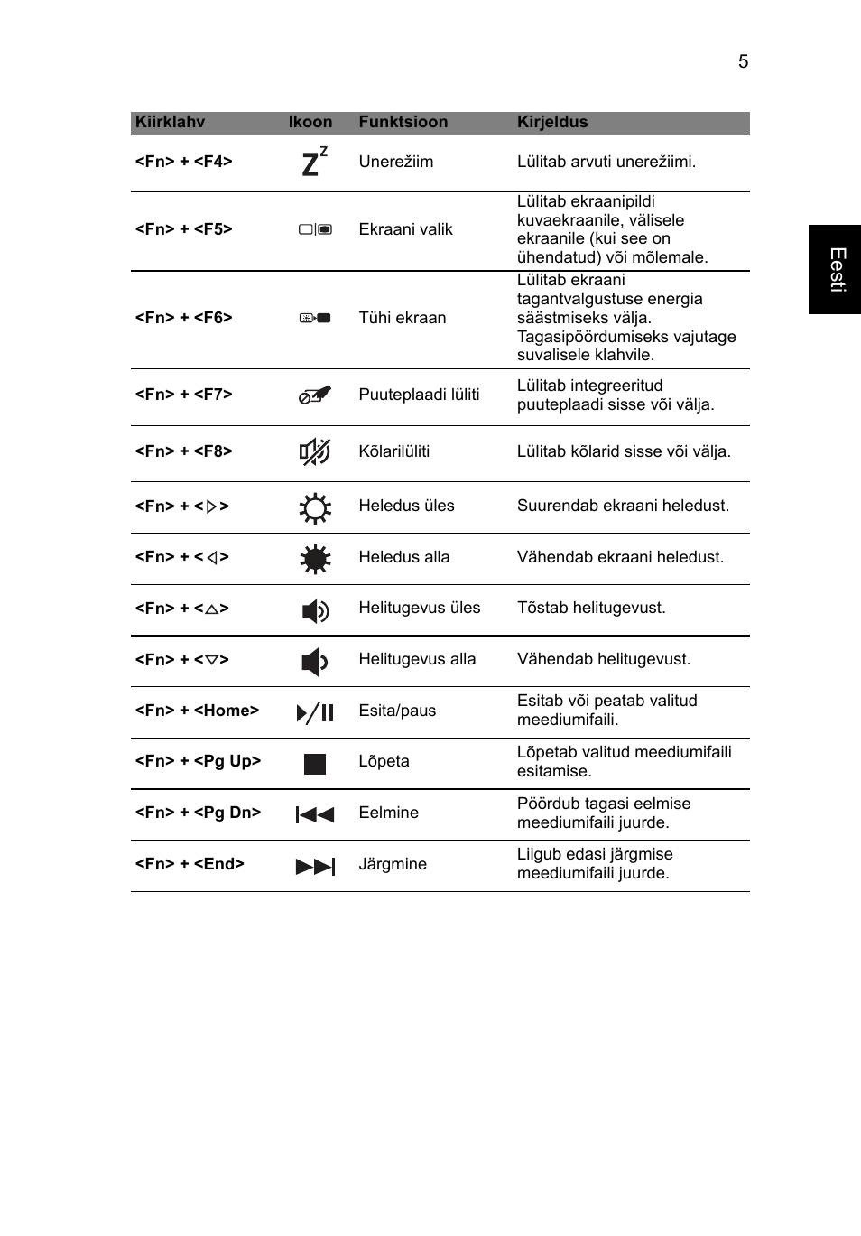 Eesti | Acer Aspire M3-581PT User Manual | Page 249 / 364