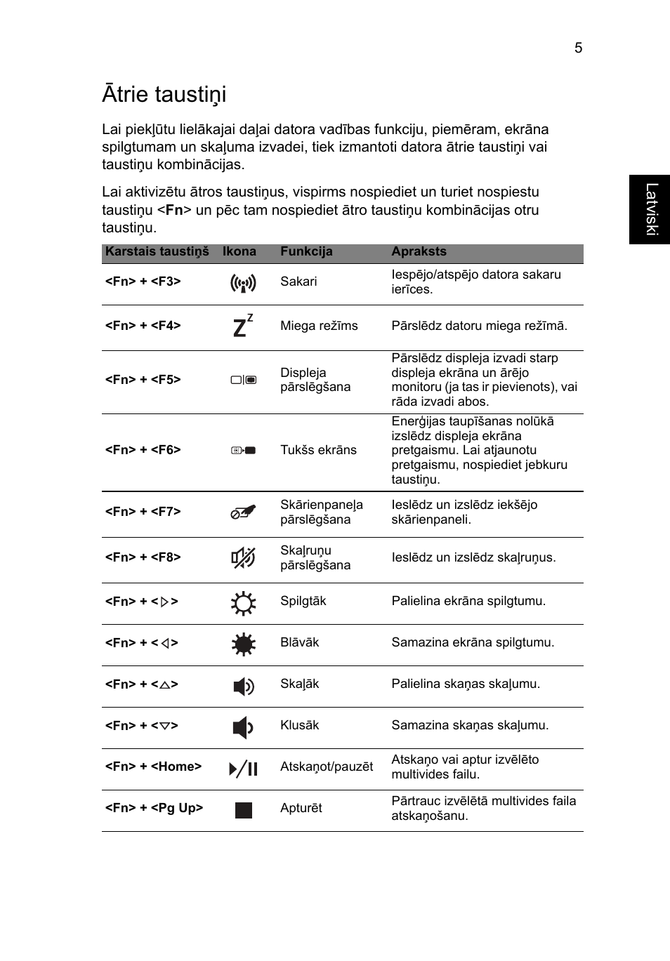 Ātrie taustiņi | Acer Aspire M3-581PT User Manual | Page 261 / 364