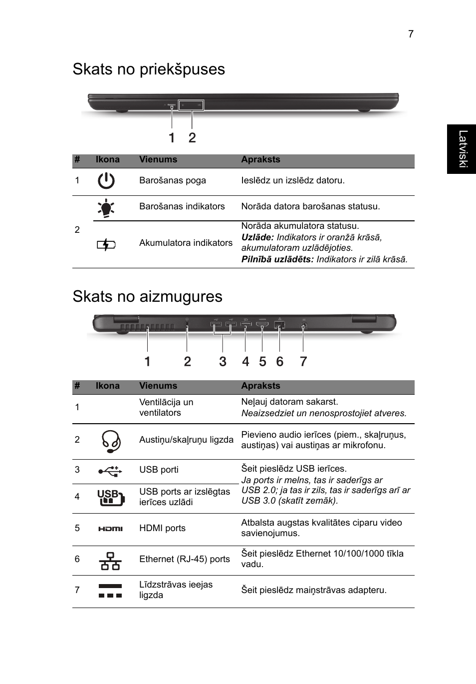 Skats no priekšpuses, Skats no aizmugures, Skats no priekšpuses skats no aizmugures | Acer Aspire M3-581PT User Manual | Page 263 / 364