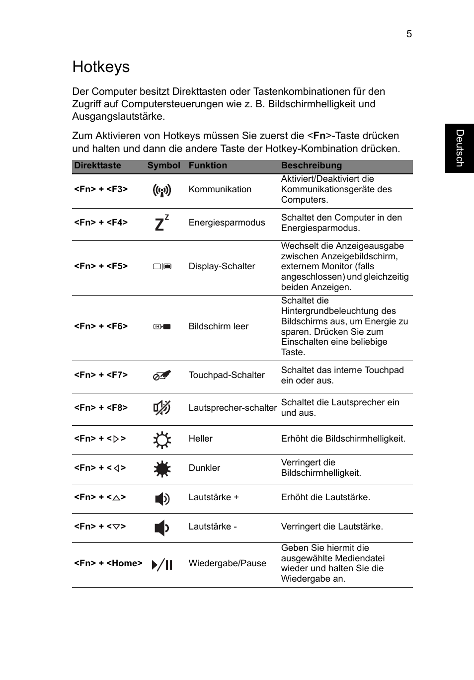 Hotkeys | Acer Aspire M3-581PT User Manual | Page 29 / 364