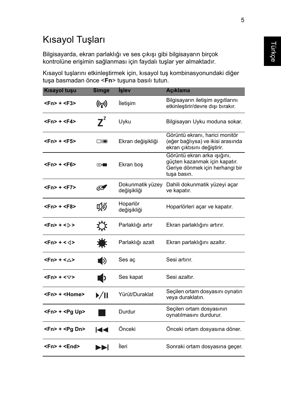 Kısayol tuşları, Türkçe | Acer Aspire M3-581PT User Manual | Page 297 / 364