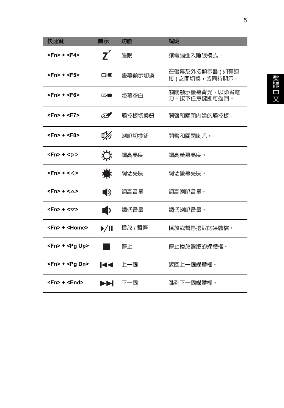 繁 體 中 文 | Acer Aspire M3-581PT User Manual | Page 321 / 364