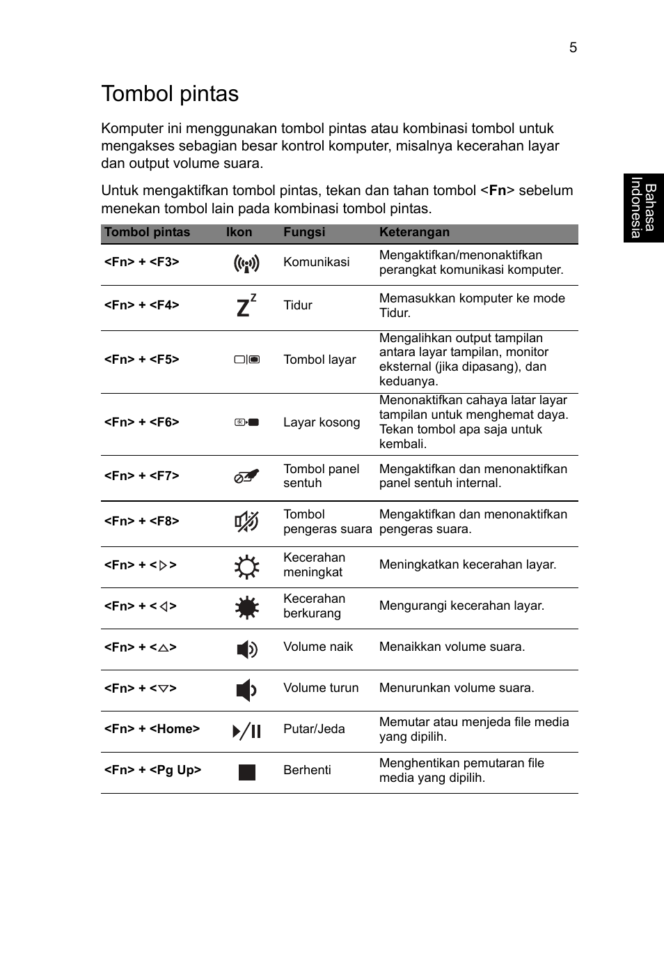 Tombol pintas | Acer Aspire M3-581PT User Manual | Page 345 / 364