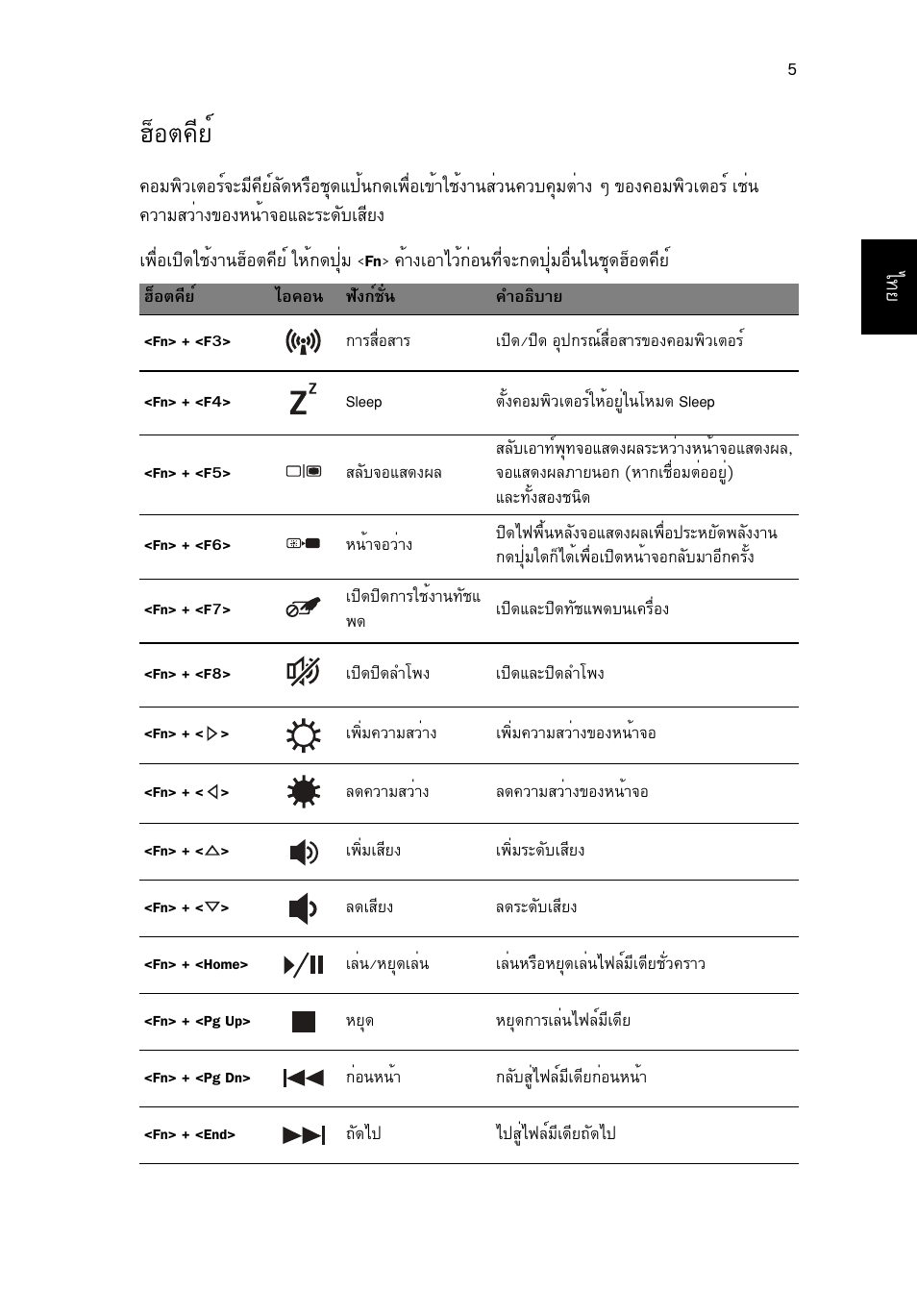 ฮ็อตคีย, Îçíµ¤хвм | Acer Aspire M3-581PT User Manual | Page 357 / 364