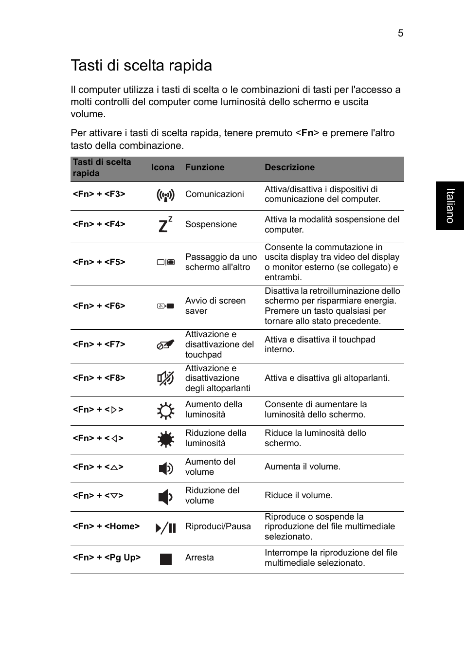 Tasti di scelta rapida, Italiano | Acer Aspire M3-581PT User Manual | Page 41 / 364