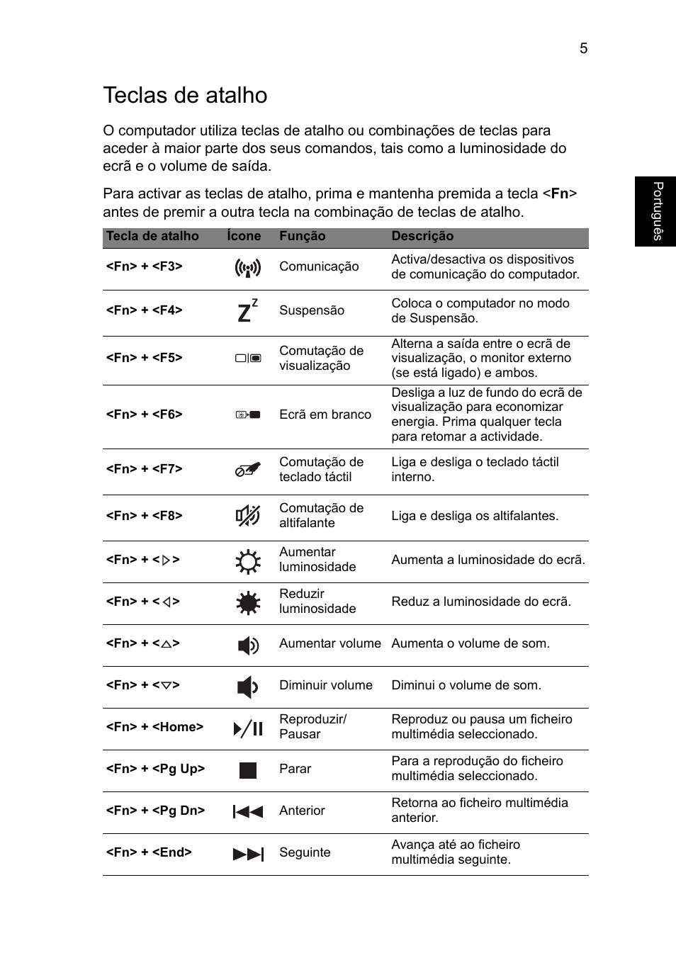 Teclas de atalho, Português | Acer Aspire M3-581PT User Manual | Page 69 / 364