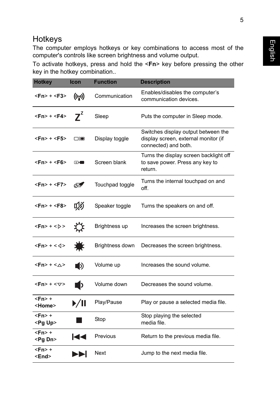 Hotkeys, English | Acer Aspire M3-581PT User Manual | Page 7 / 364