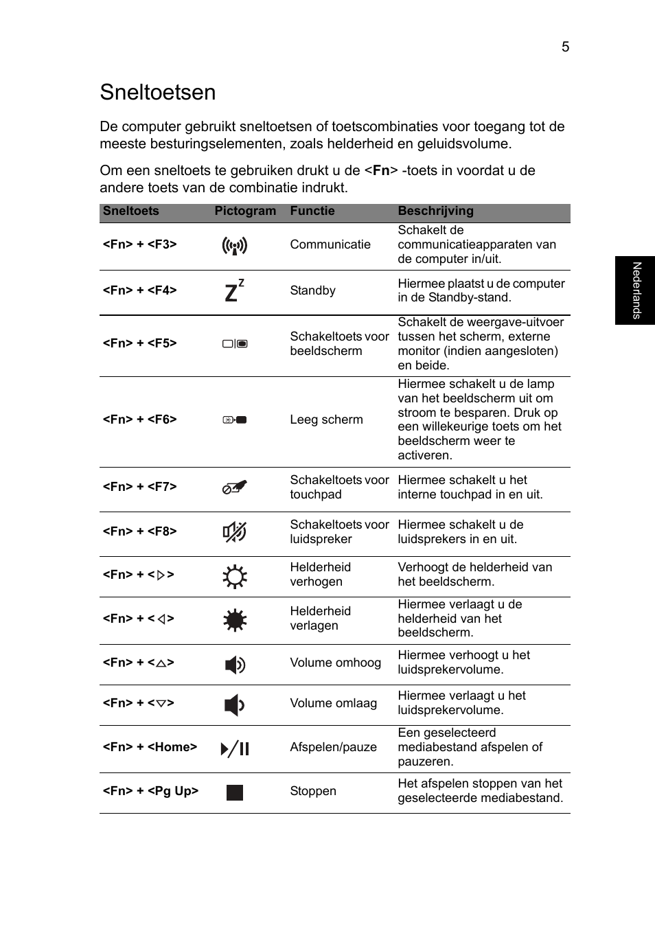 Sneltoetsen | Acer Aspire M3-581PT User Manual | Page 81 / 364