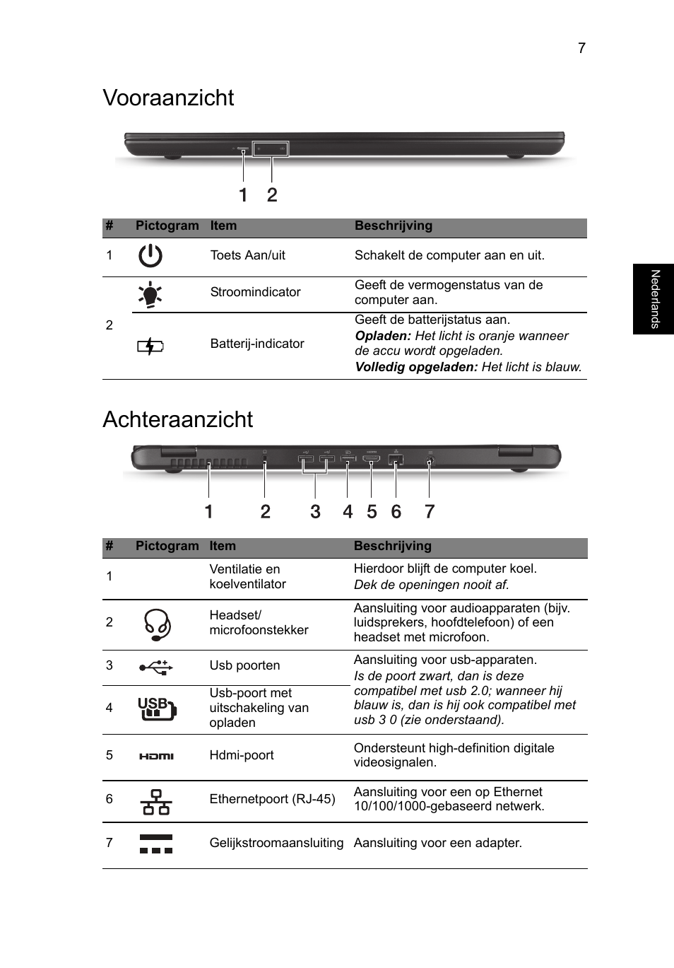 Vooraanzicht, Achteraanzicht, Vooraanzicht achteraanzicht | Acer Aspire M3-581PT User Manual | Page 83 / 364
