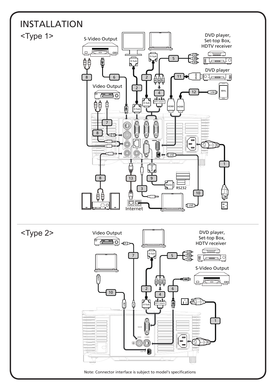 Acer X1383WH User Manual | 18 pages