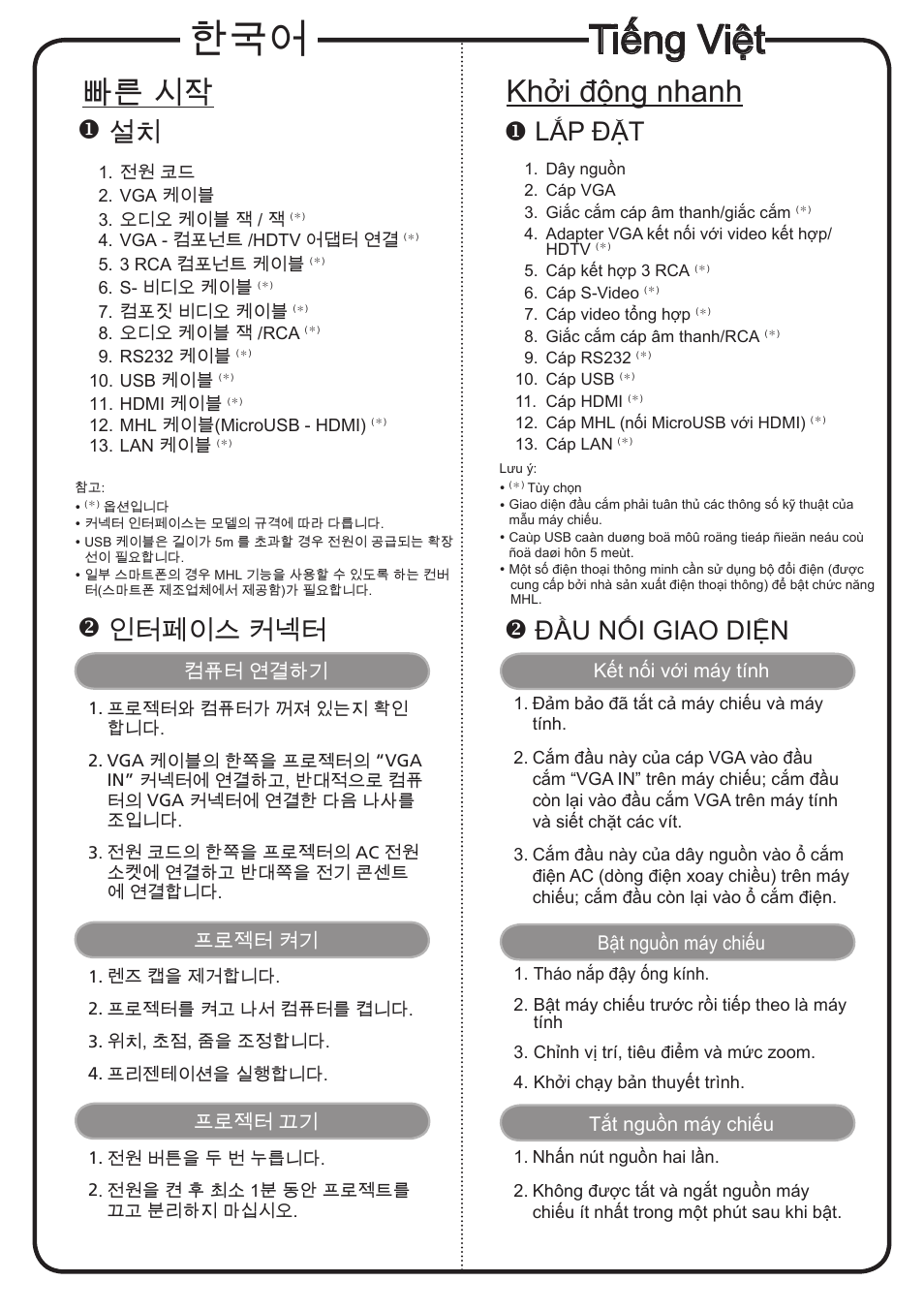 Tiếng việt, 빠른 시작, Khởi động nhanh | 인터페이스 커넥터, Lắp đặt, Đầu nối giao diện | Acer X1383WH User Manual | Page 16 / 18