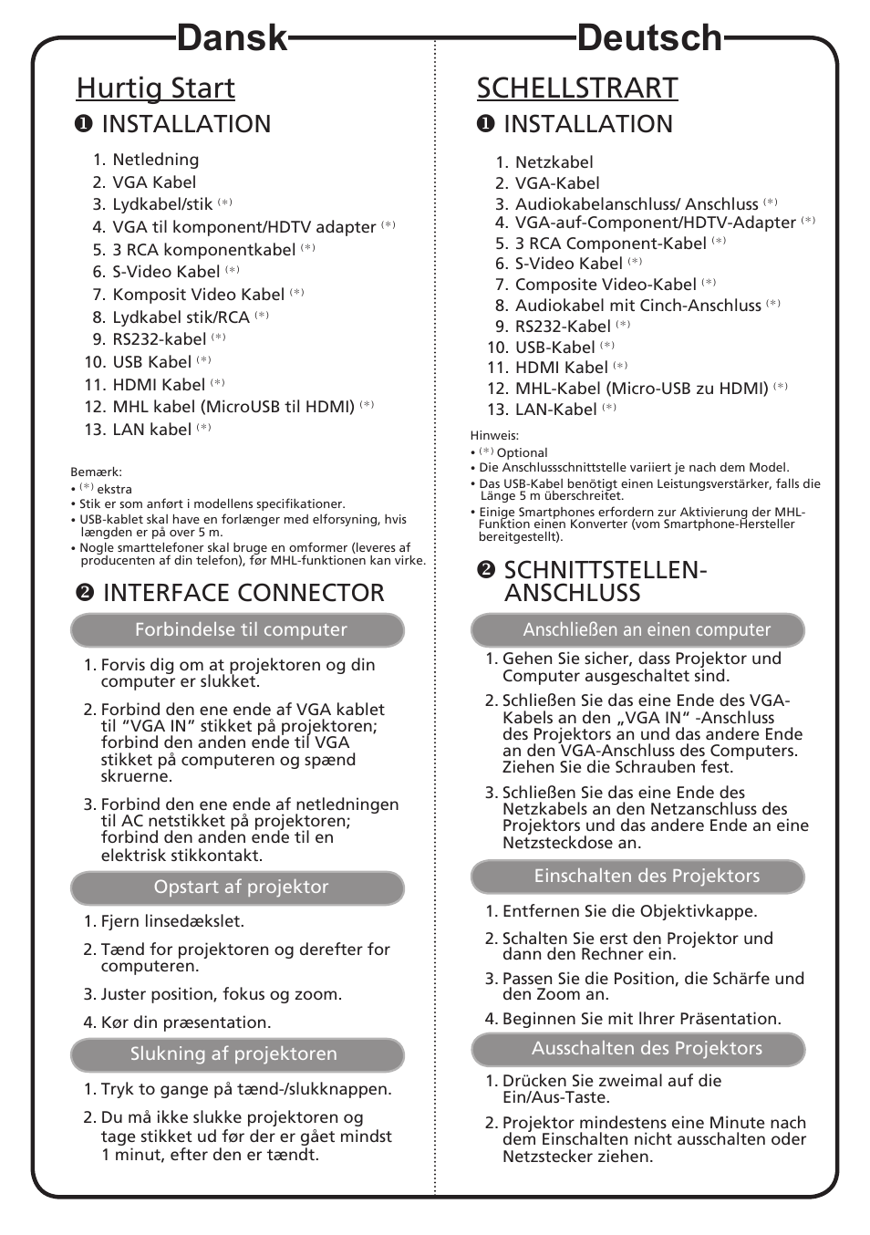 Dansk, Deutsch, Hurtig start | Schellstrart, Installation, Interface connector, Schnittstellen- anschluss | Acer X1383WH User Manual | Page 4 / 18