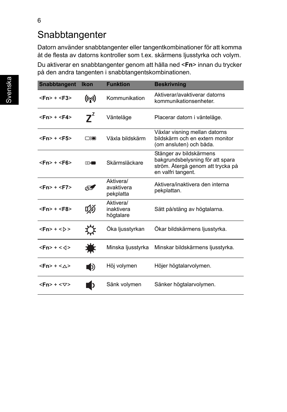 Snabbtangenter | Acer Aspire V5-171 User Manual | Page 102 / 306