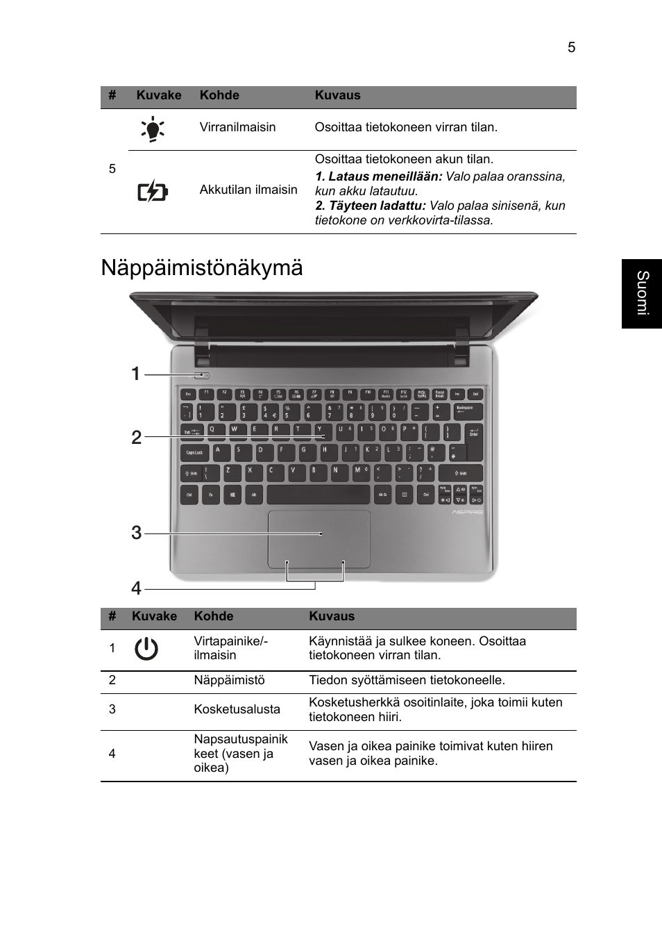 Näppäimistönäkymä | Acer Aspire V5-171 User Manual | Page 111 / 306