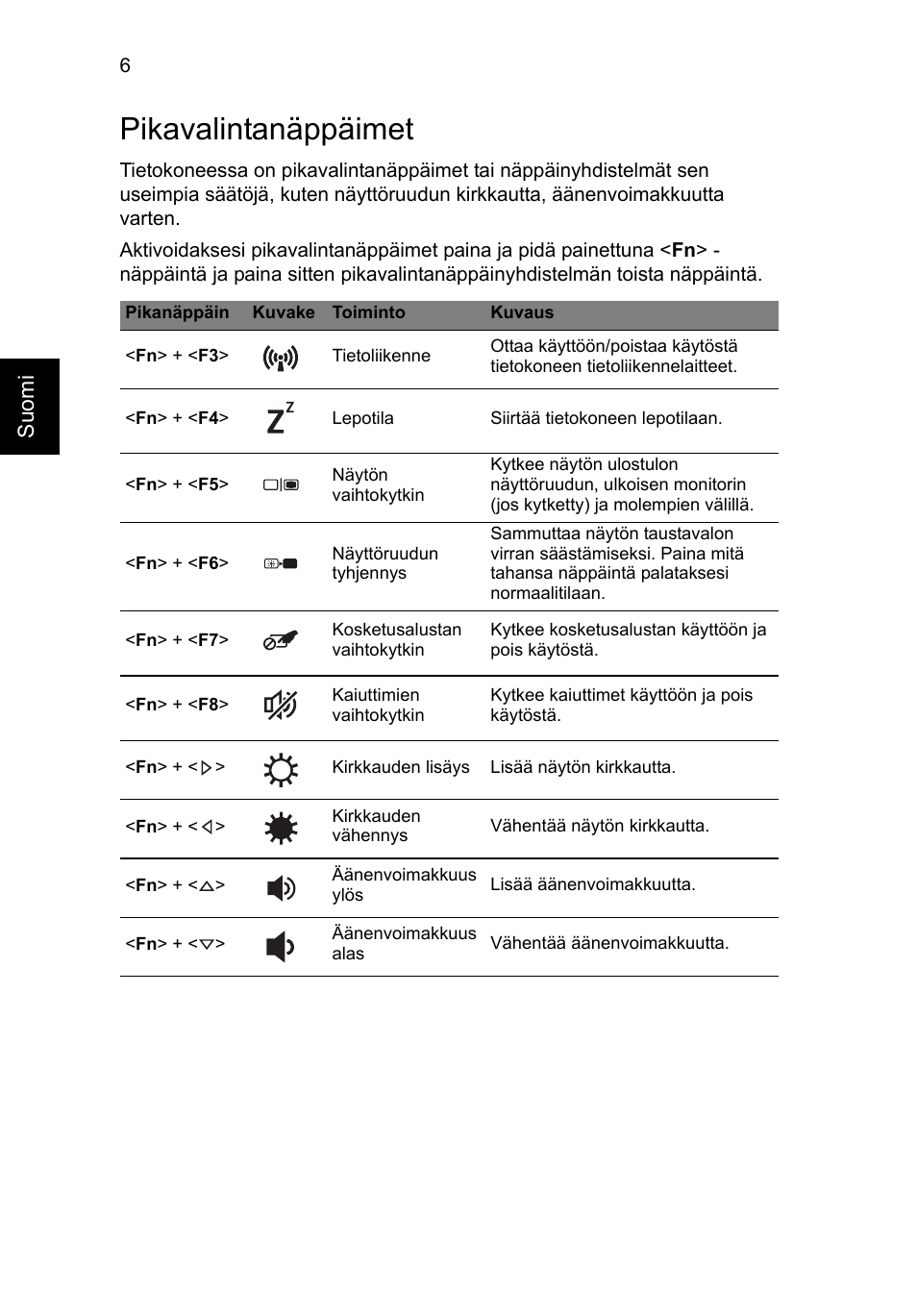 Pikavalintanäppäimet | Acer Aspire V5-171 User Manual | Page 112 / 306