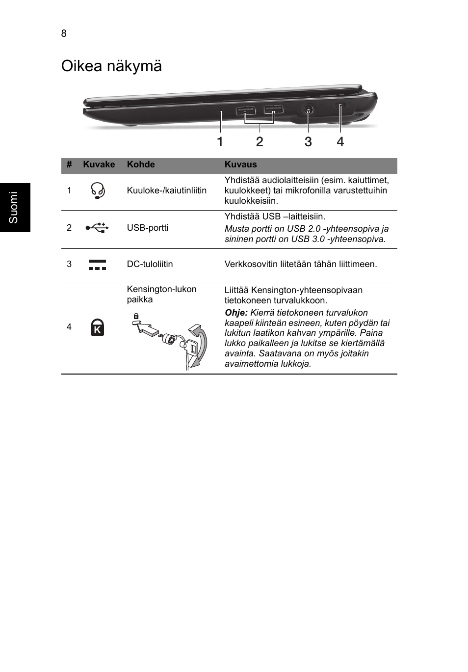 Oikea näkymä | Acer Aspire V5-171 User Manual | Page 114 / 306