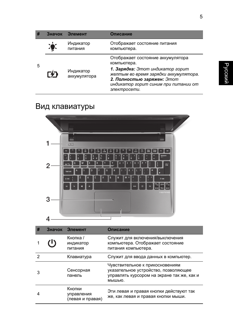 Вид клавиатуры | Acer Aspire V5-171 User Manual | Page 121 / 306