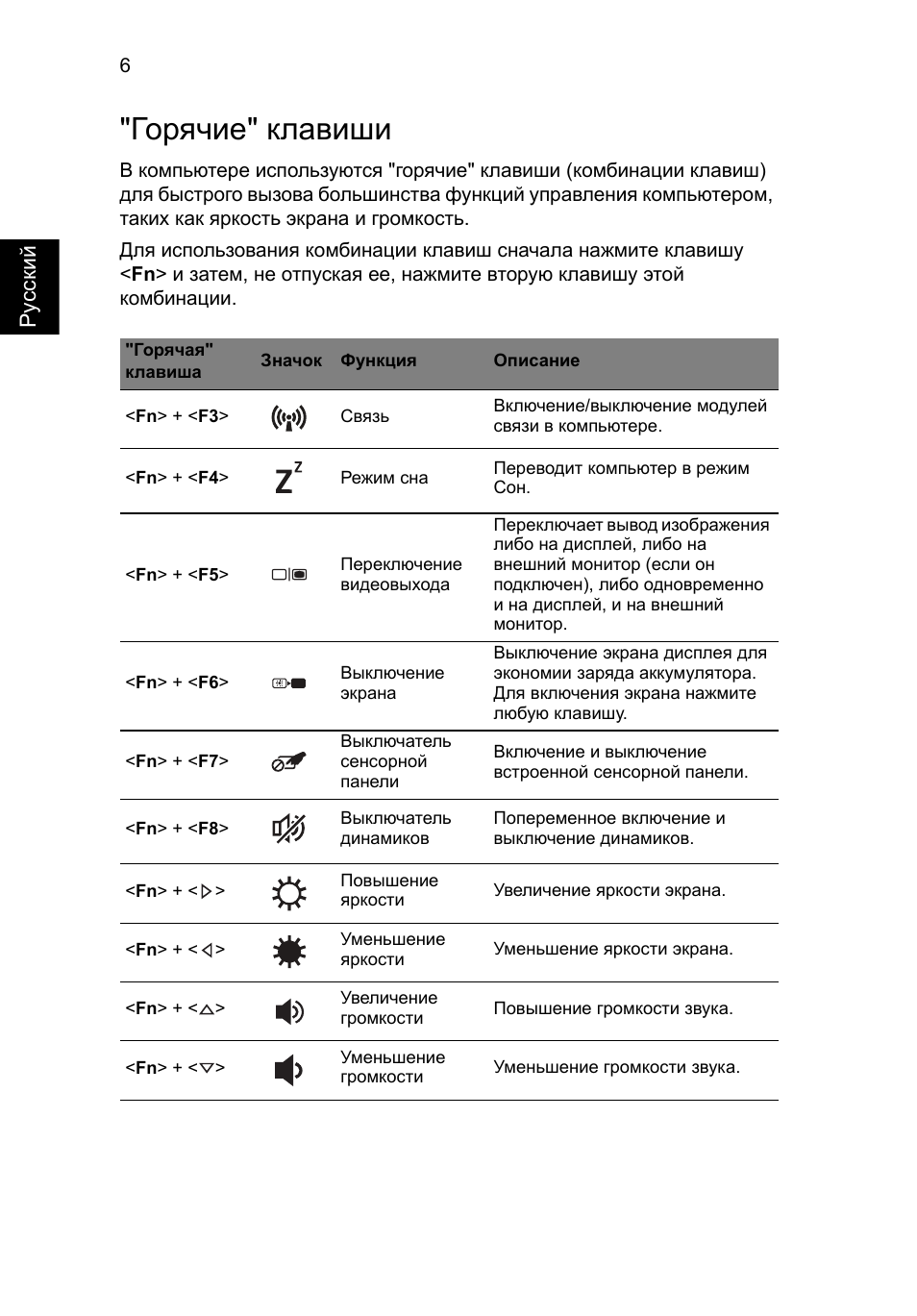 Горячие" клавиши | Acer Aspire V5-171 User Manual | Page 122 / 306