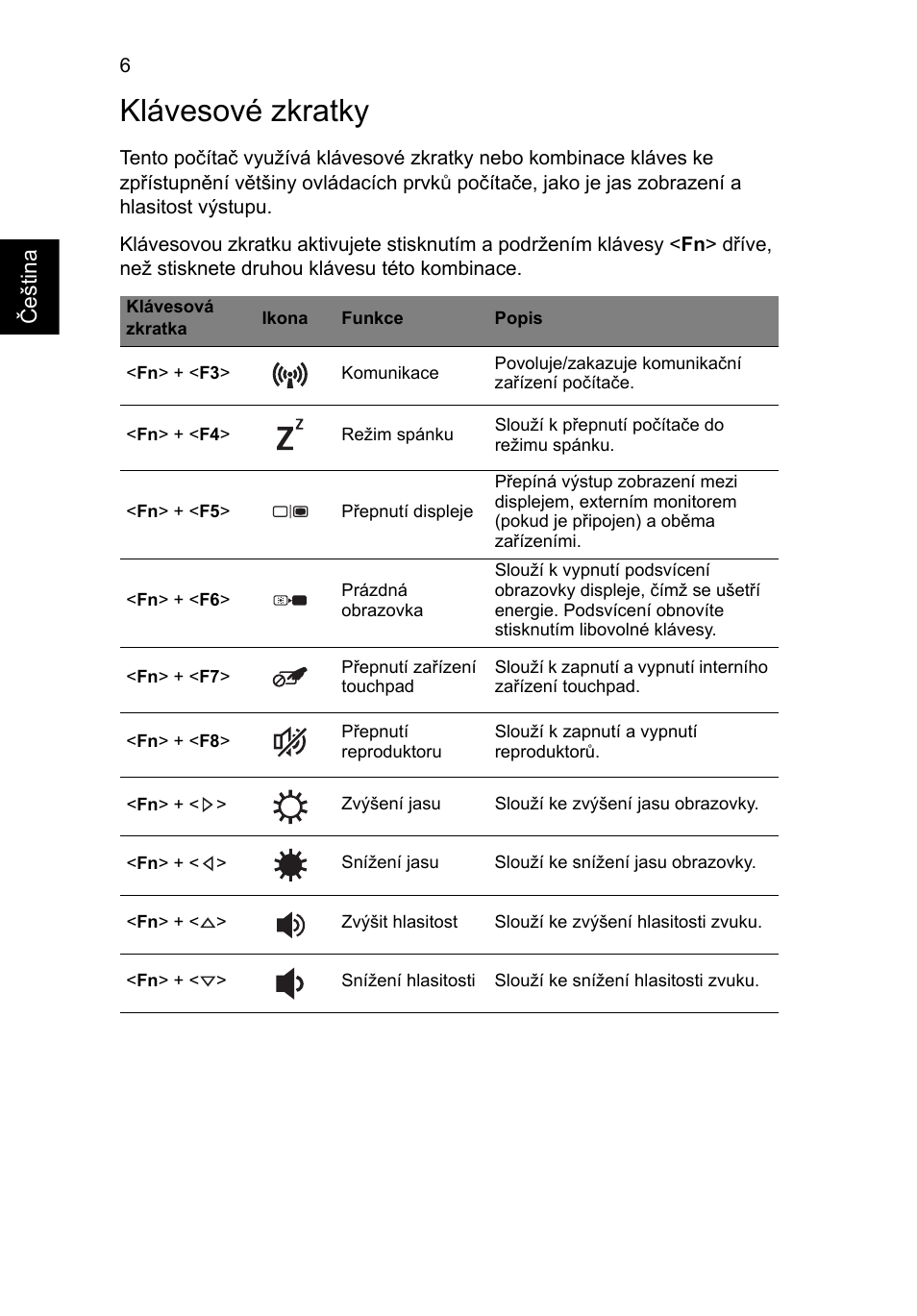 Klávesové zkratky | Acer Aspire V5-171 User Manual | Page 152 / 306