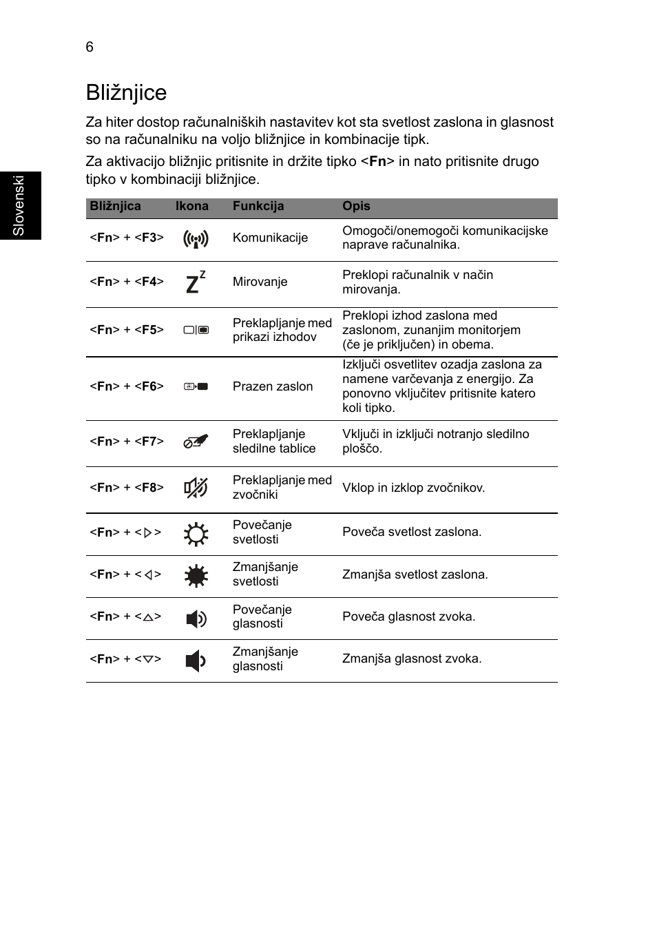 Bližnjice | Acer Aspire V5-171 User Manual | Page 172 / 306