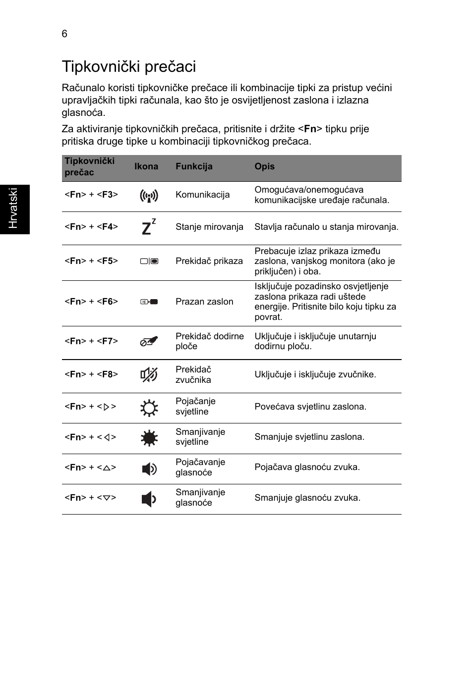 Tipkovnički prečaci | Acer Aspire V5-171 User Manual | Page 182 / 306