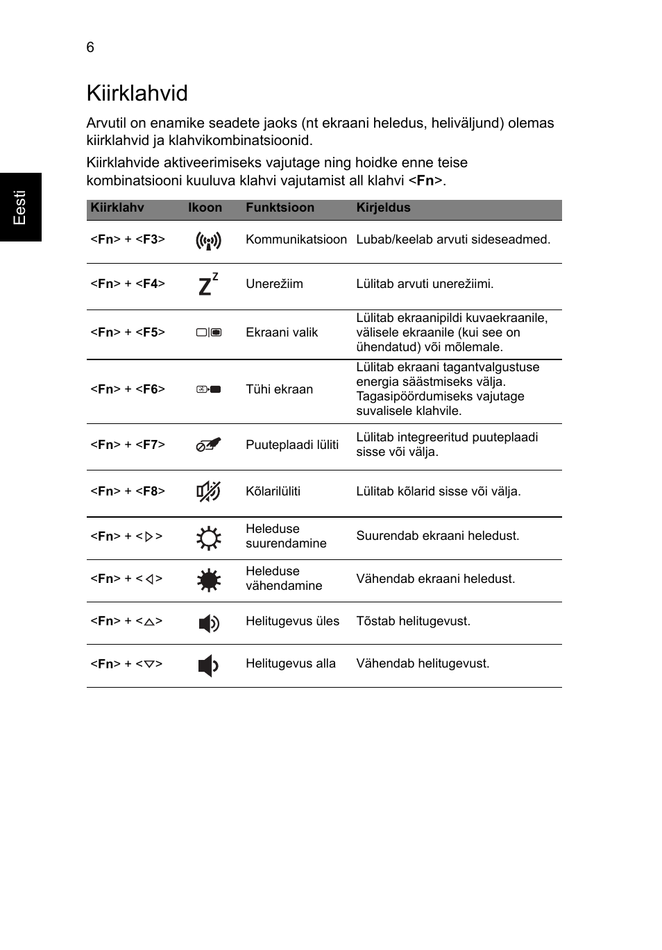 Kiirklahvid | Acer Aspire V5-171 User Manual | Page 212 / 306