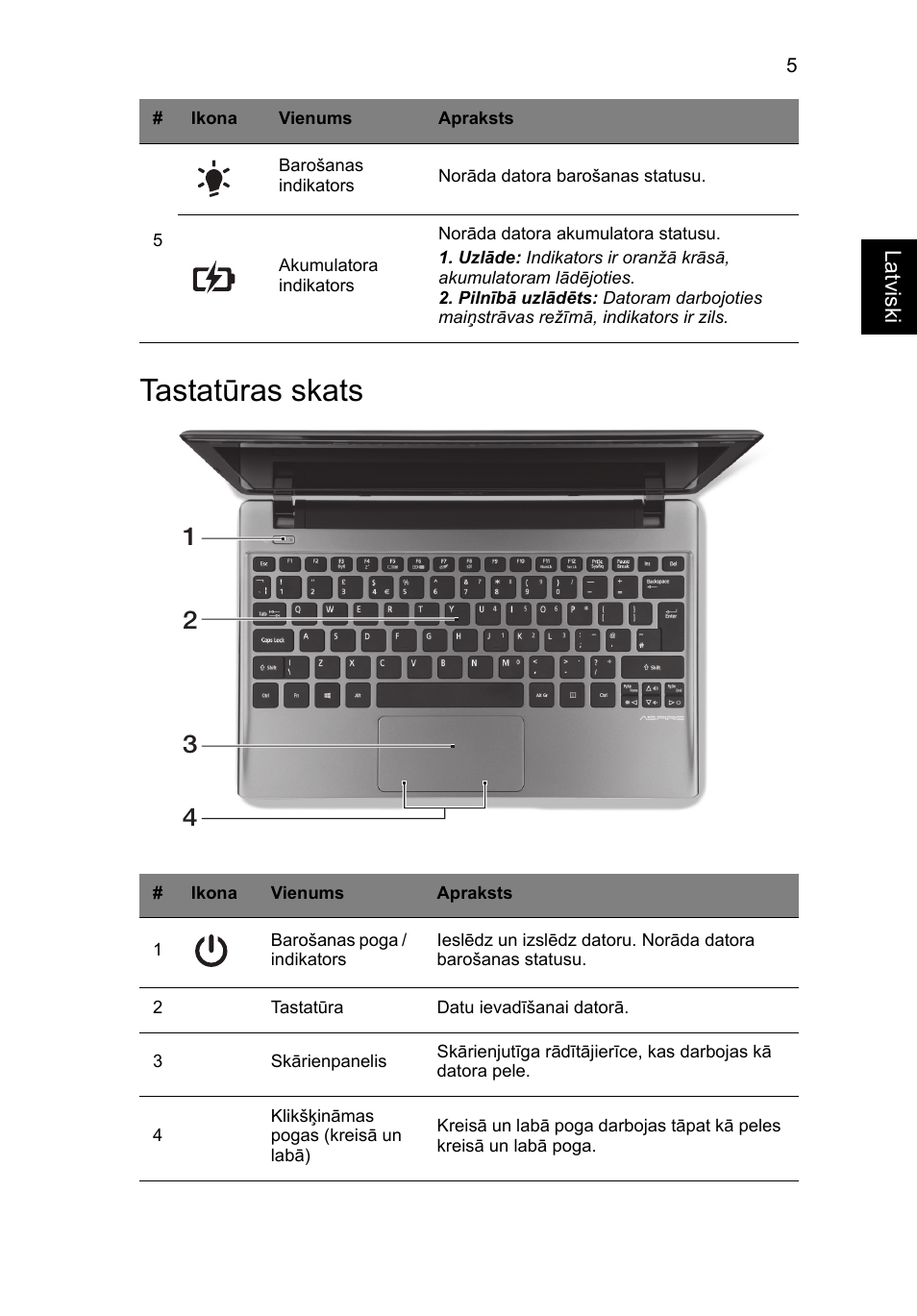 Tastatūras skats | Acer Aspire V5-171 User Manual | Page 221 / 306