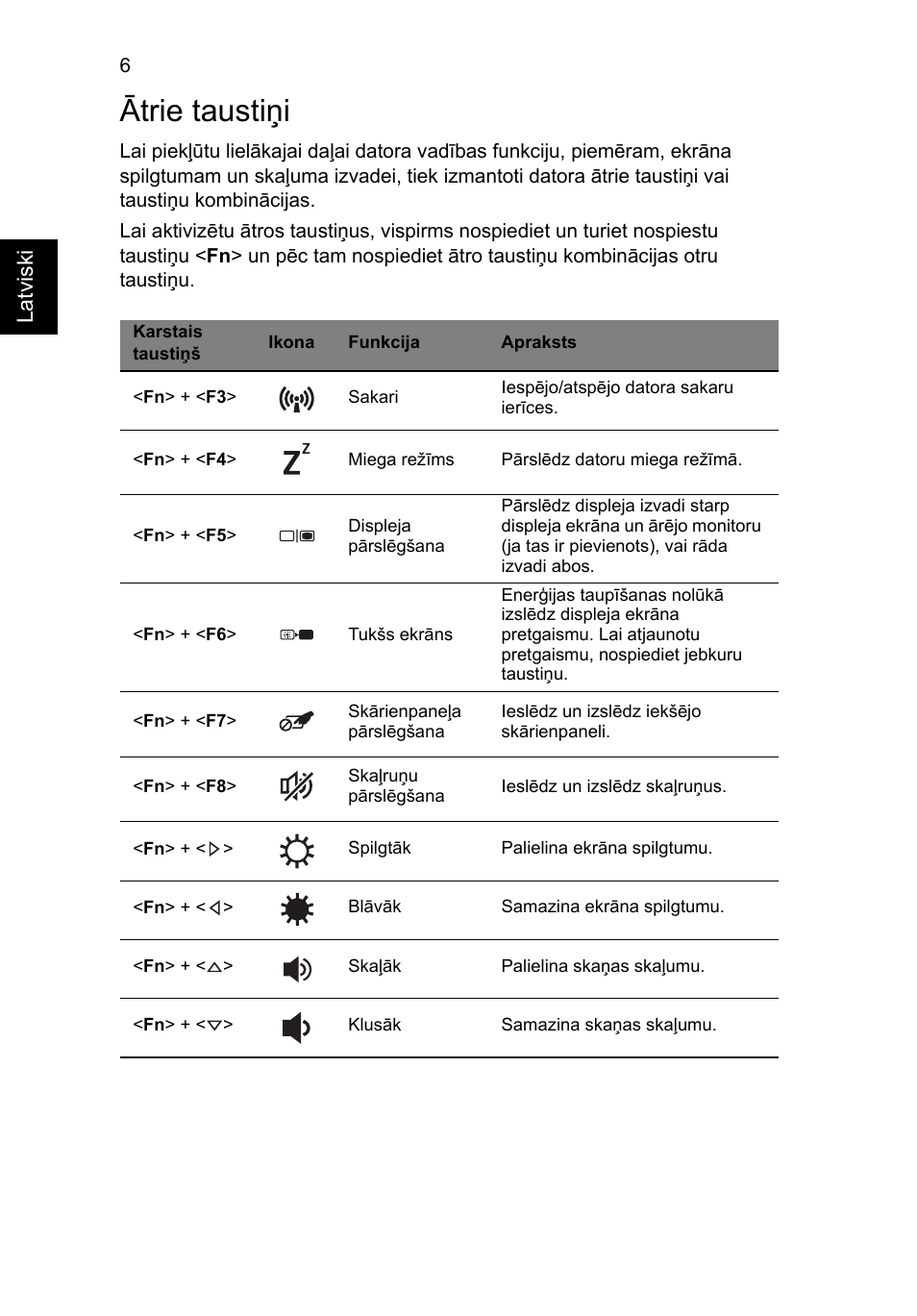 Ātrie taustiņi | Acer Aspire V5-171 User Manual | Page 222 / 306